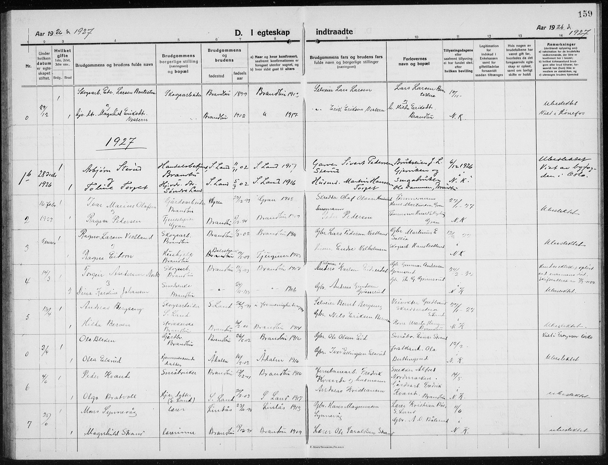 Brandbu prestekontor, AV/SAH-PREST-114/H/Ha/Hab/L0001: Parish register (copy) no. 1, 1914-1937, p. 159