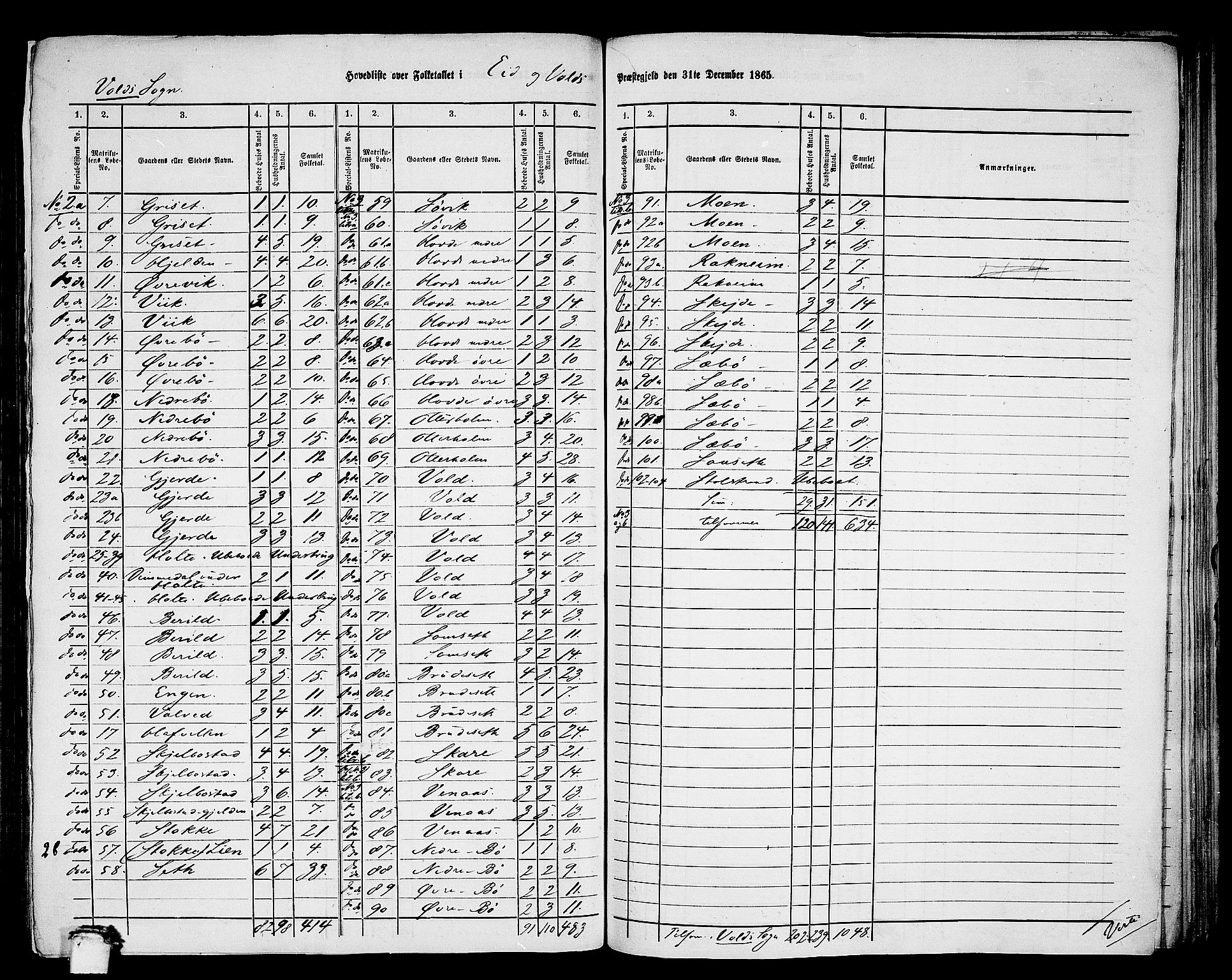 RA, 1865 census for Eid og Vold, 1865, p. 3