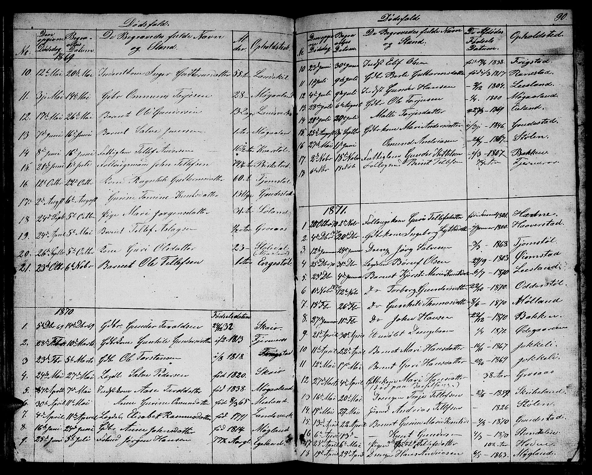 Evje sokneprestkontor, SAK/1111-0008/F/Fb/Fbc/L0002: Parish register (copy) no. B 2, 1849-1876, p. 90