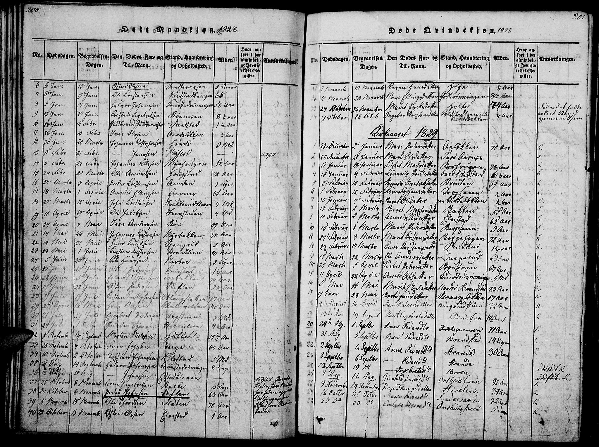 Ringebu prestekontor, AV/SAH-PREST-082/H/Ha/Haa/L0004: Parish register (official) no. 4, 1821-1839, p. 200-201