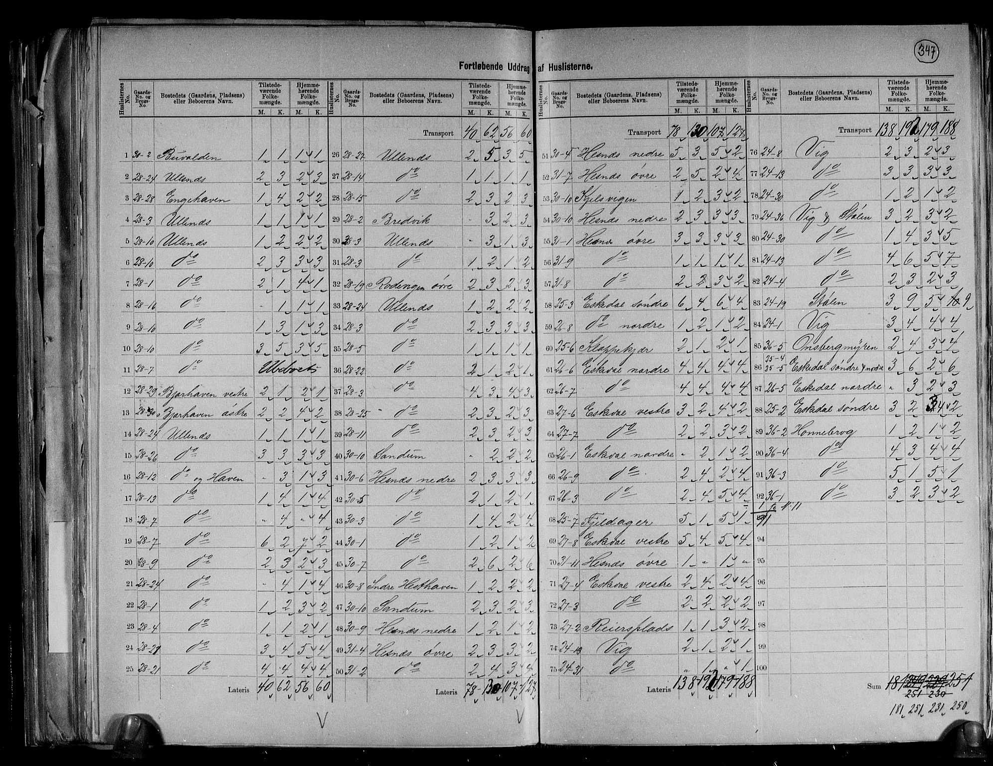 RA, 1891 census for 0923 Fjære, 1891, p. 14