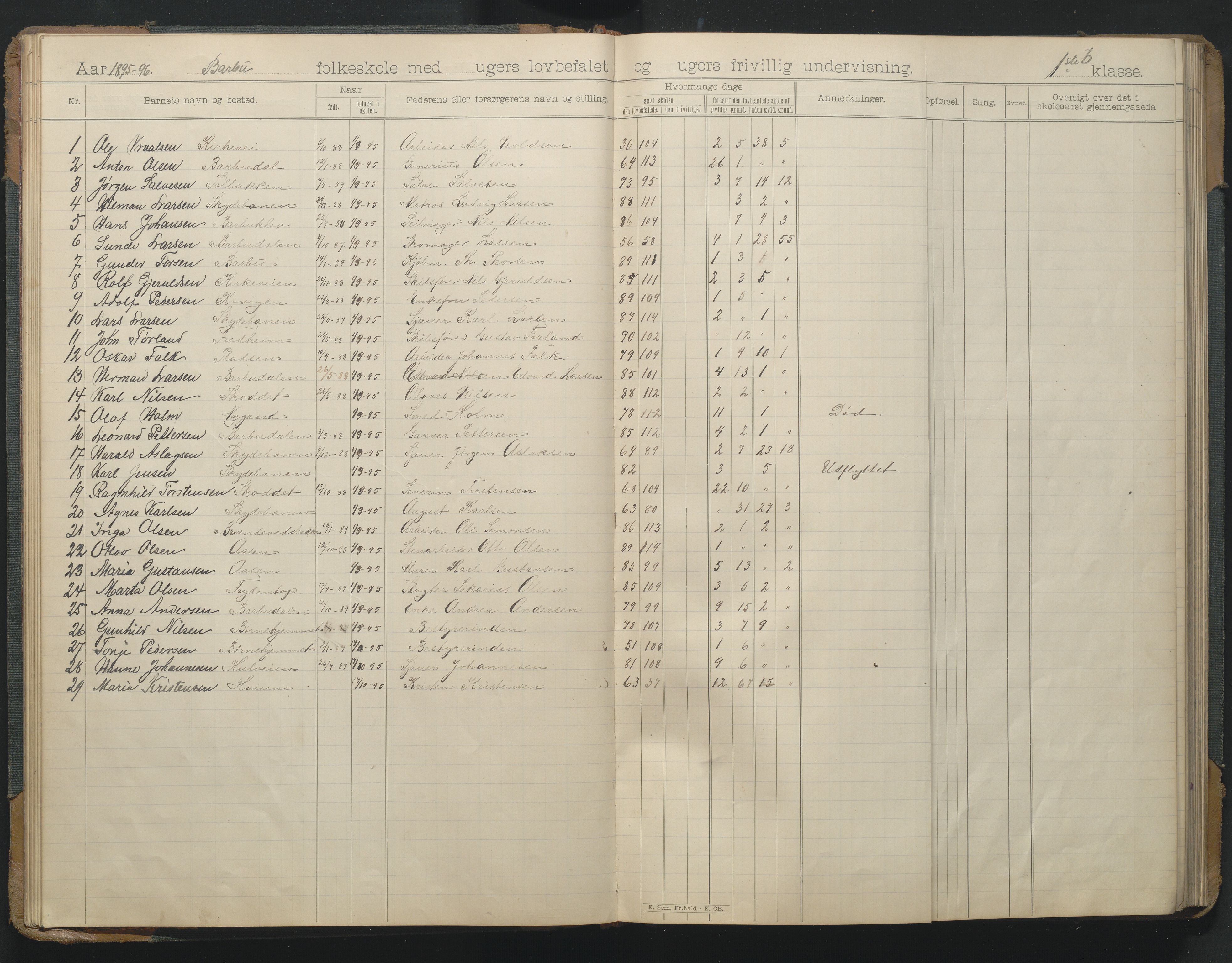 Arendal kommune, Katalog I, AAKS/KA0906-PK-I/07/L0166: Skoleprotokoll for friskolen, 1895-1903