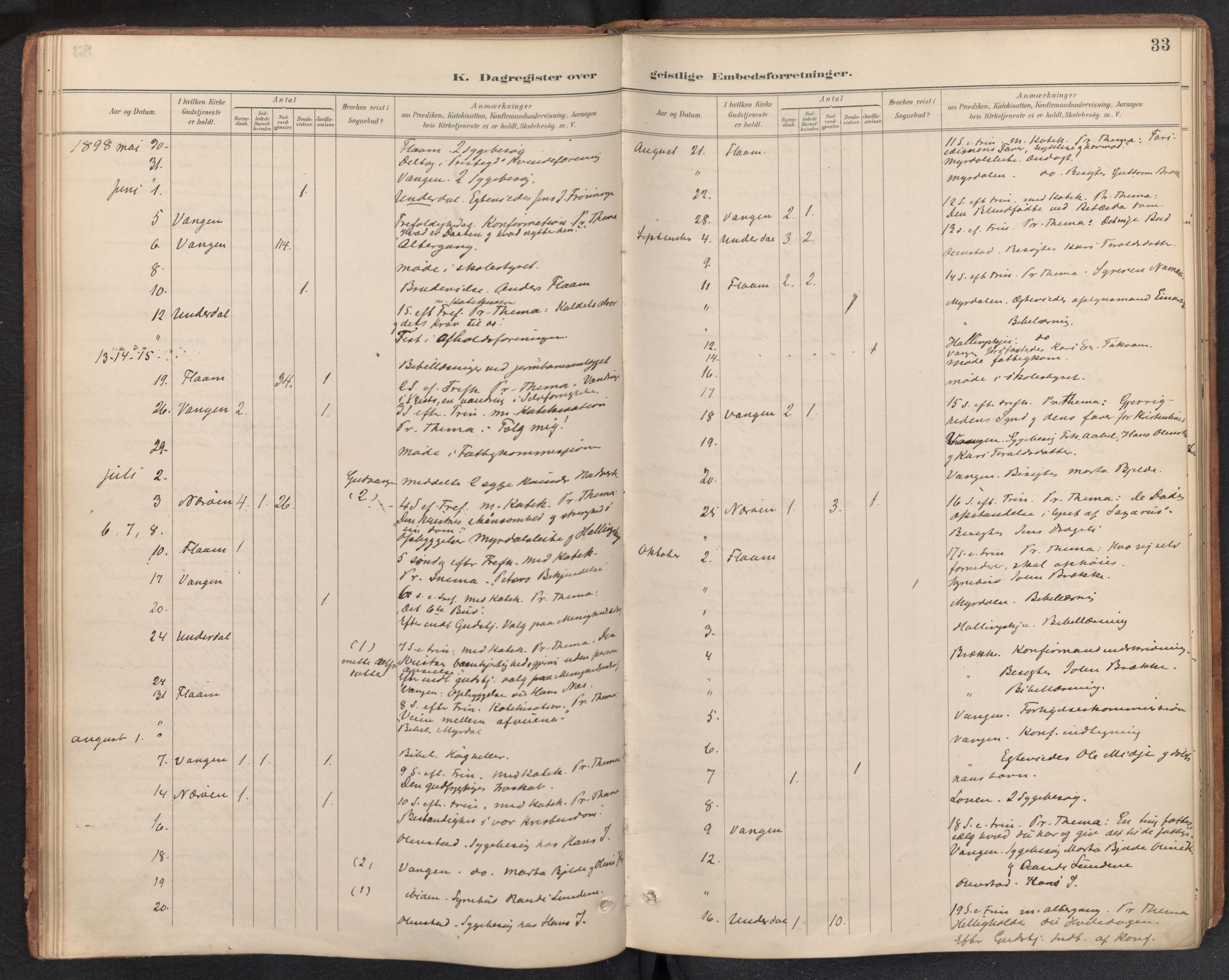 Aurland sokneprestembete, SAB/A-99937/H/Ha/Haf: Diary records no. F 2, 1891-1932, p. 32b-33a