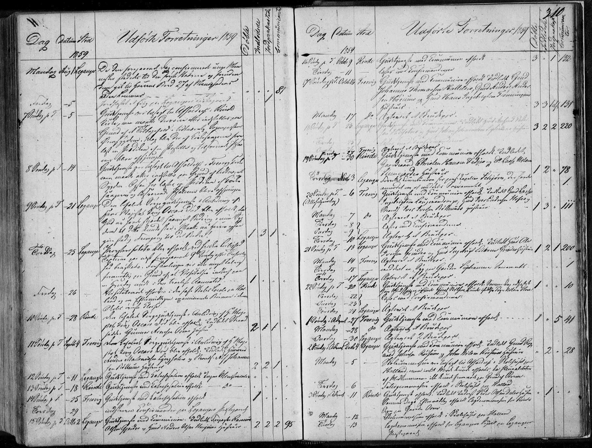 Leikanger sokneprestembete, AV/SAB-A-81001/H/Haa/Haaa/L0008: Parish register (official) no. A 8, 1852-1868, p. 310