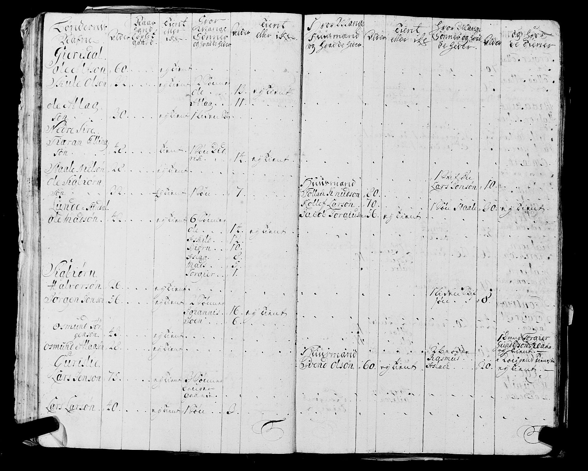 Fylkesmannen i Rogaland, AV/SAST-A-101928/99/3/325/325CA, 1655-1832, p. 2169