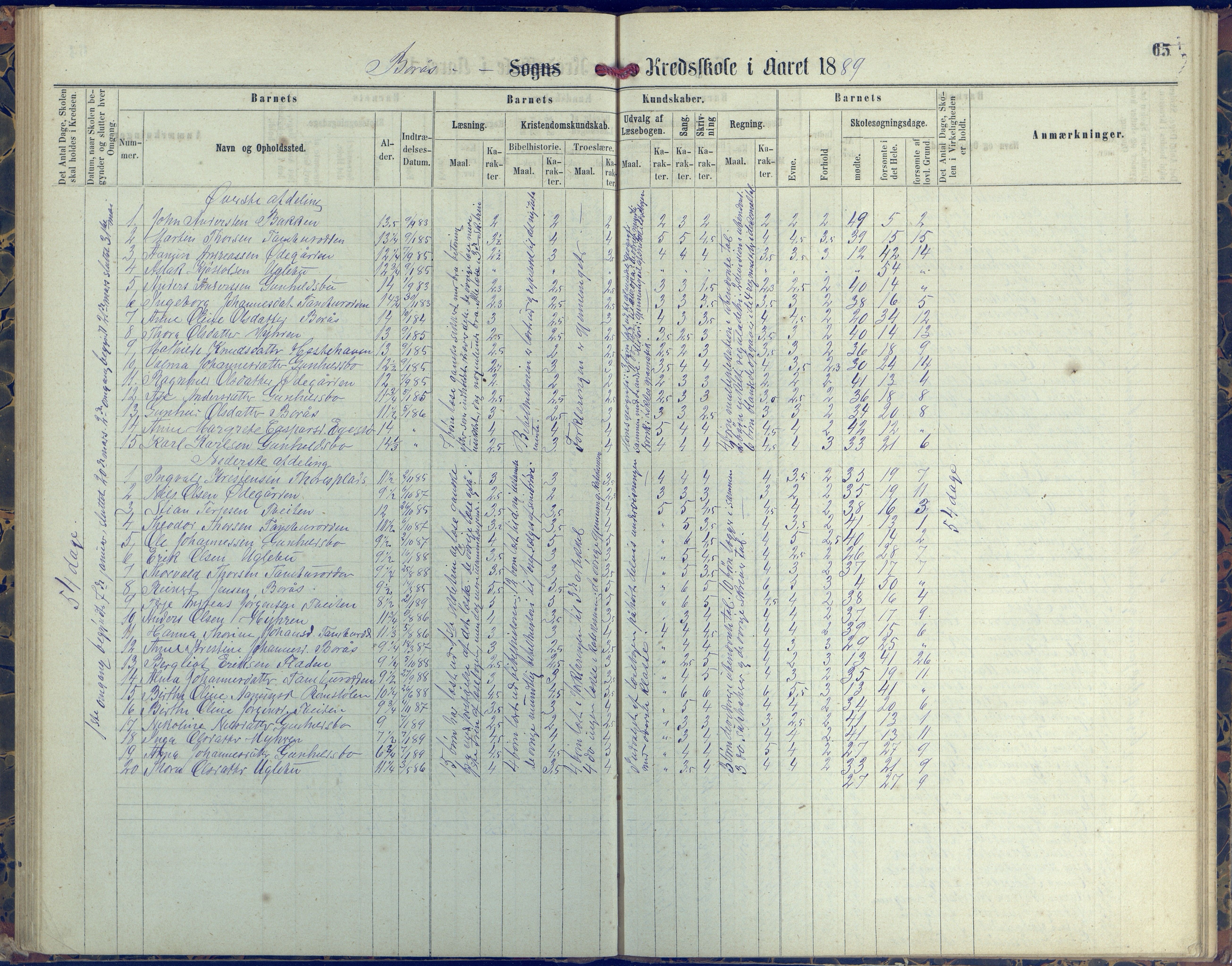 Austre Moland kommune, AAKS/KA0918-PK/09/09d/L0004: Skoleprotokoll, 1874-1890, p. 64