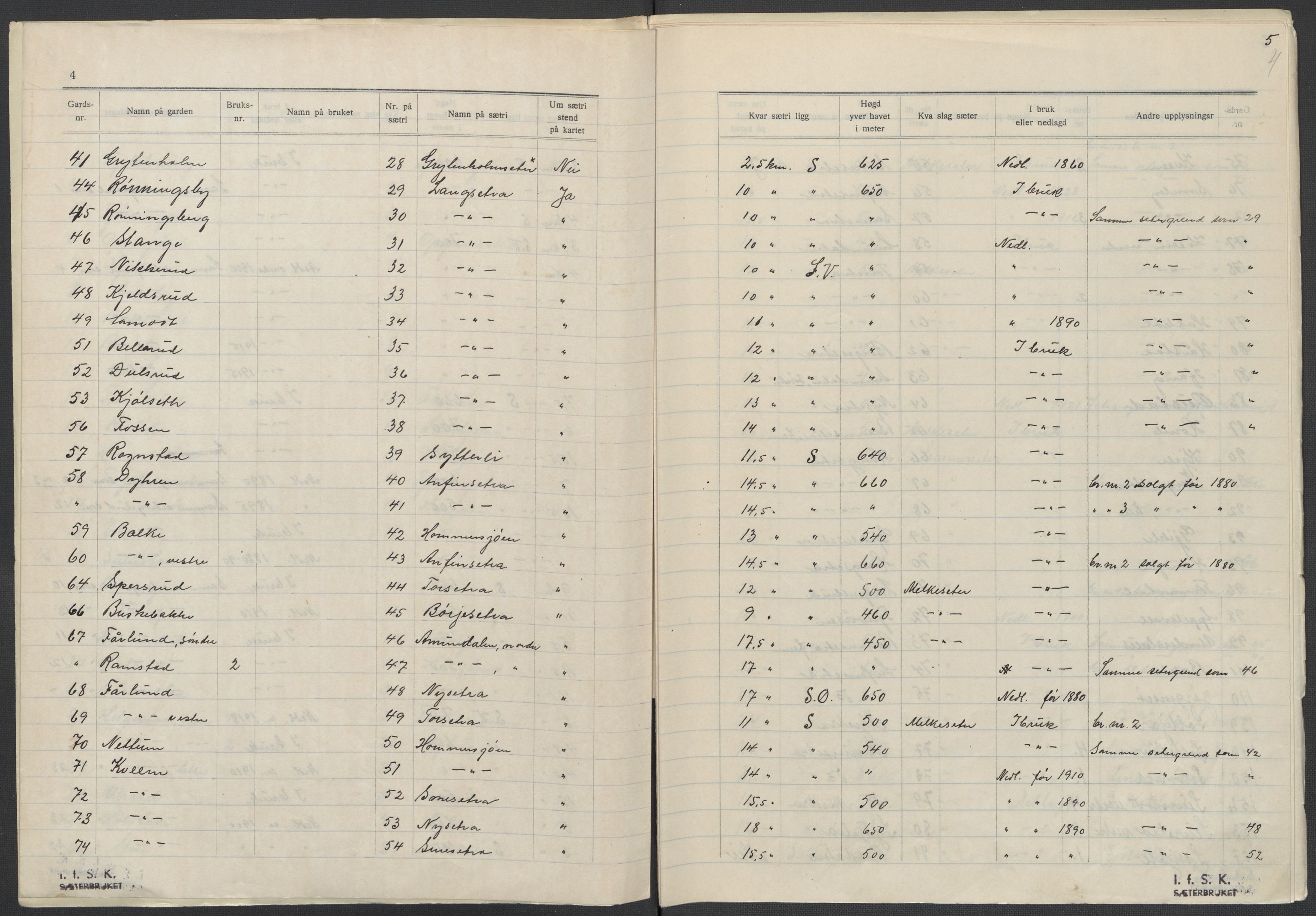 Instituttet for sammenlignende kulturforskning, AV/RA-PA-0424/F/Fc/L0004/0003: Eske B4: / Oppland (perm IX), 1933-1935, p. 4