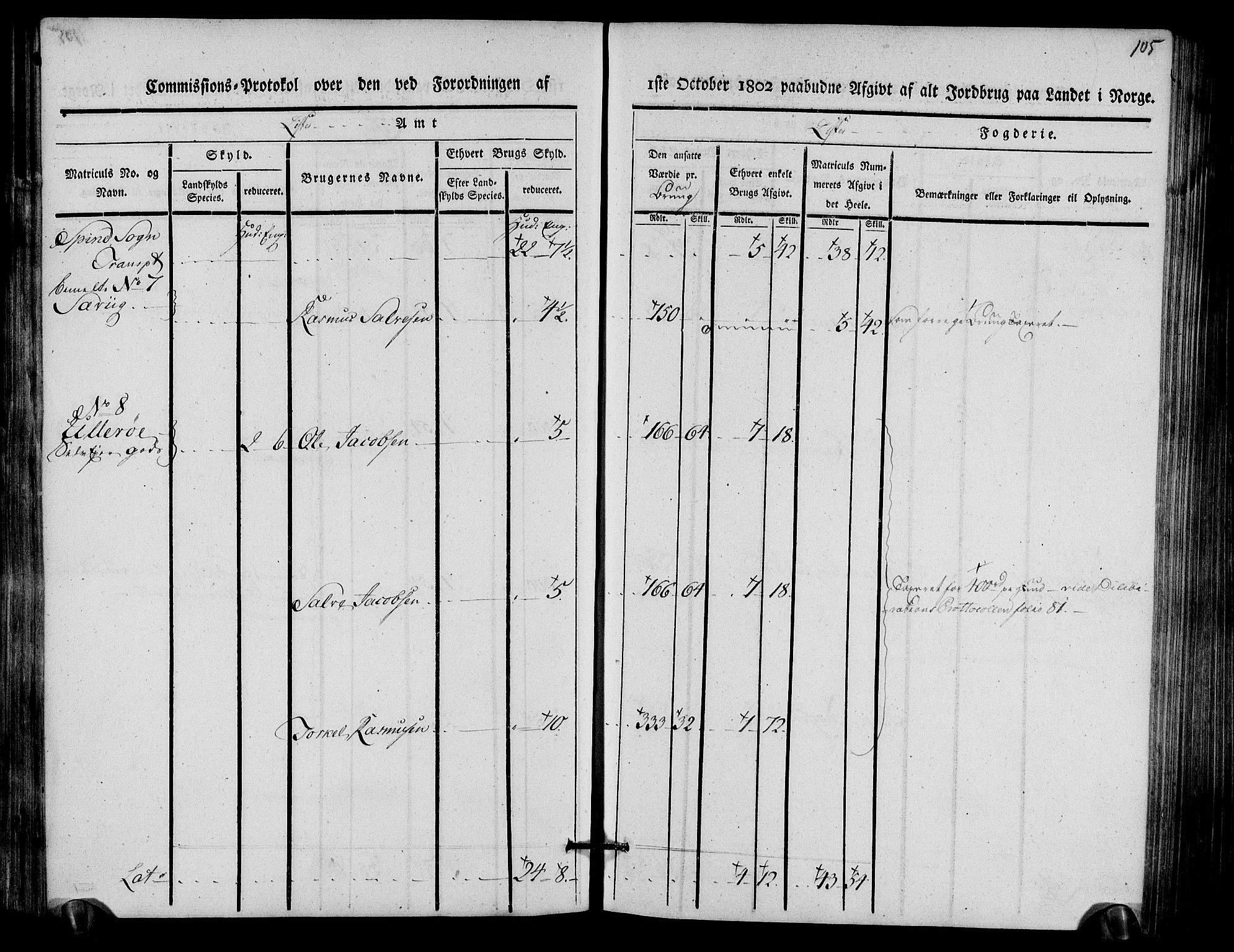 Rentekammeret inntil 1814, Realistisk ordnet avdeling, AV/RA-EA-4070/N/Ne/Nea/L0093: Lista fogderi. Kommisjonsprotokoll "Nr. 2", for Fjotland, Spind, Herad, Vanse og Kvås sogn, 1803, p. 55