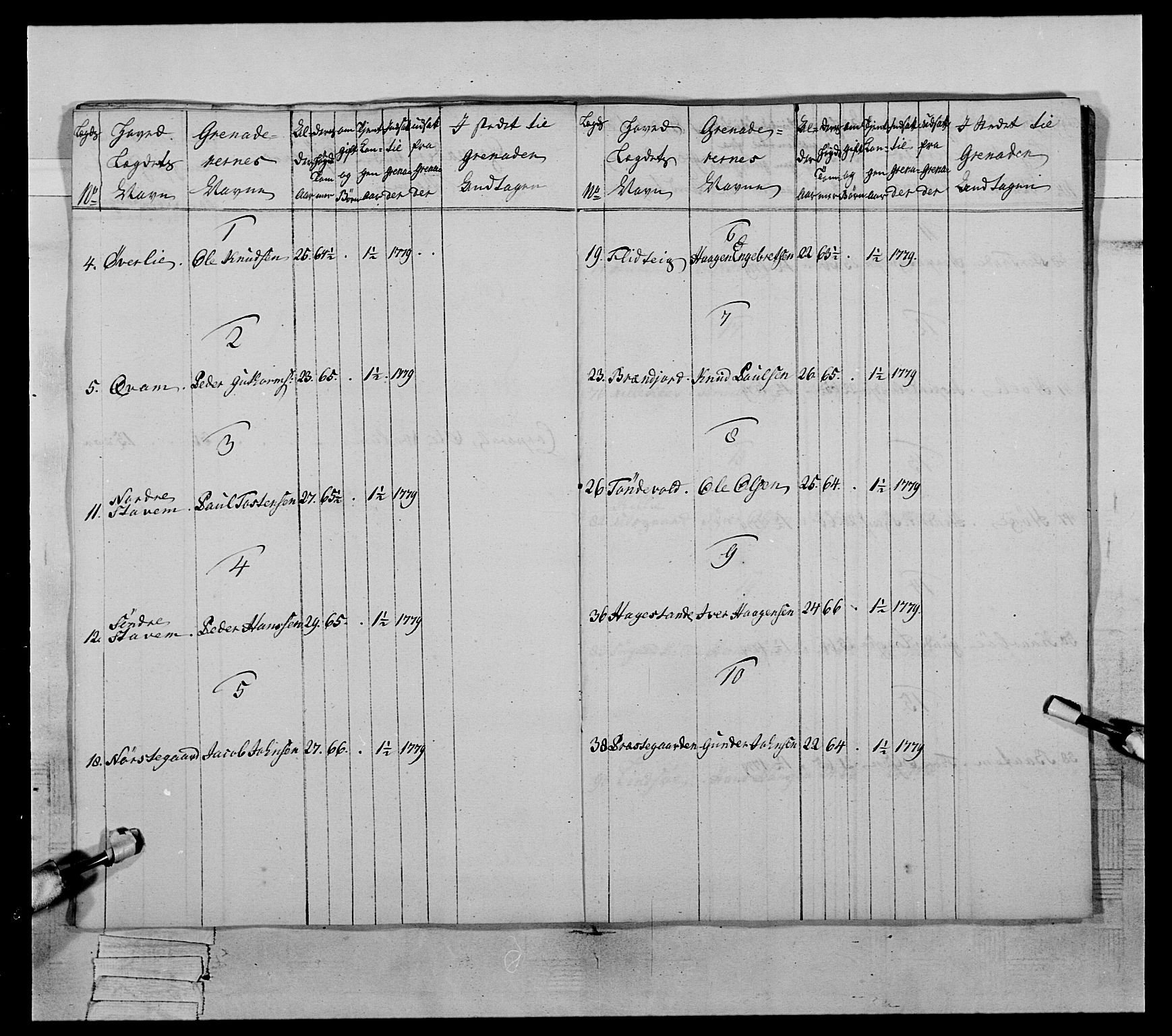 Generalitets- og kommissariatskollegiet, Det kongelige norske kommissariatskollegium, AV/RA-EA-5420/E/Eh/L0059: 1. Opplandske nasjonale infanteriregiment, 1775-1783, p. 512