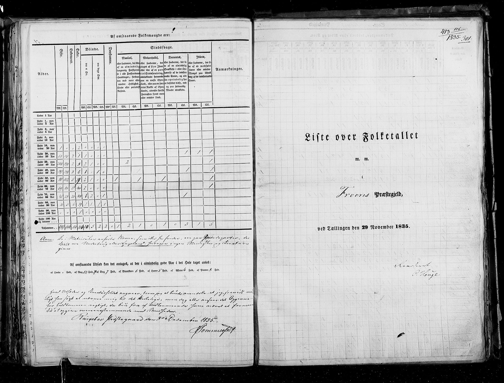 RA, Census 1835, vol. 3: Hedemarken amt og Kristians amt, 1835, p. 301