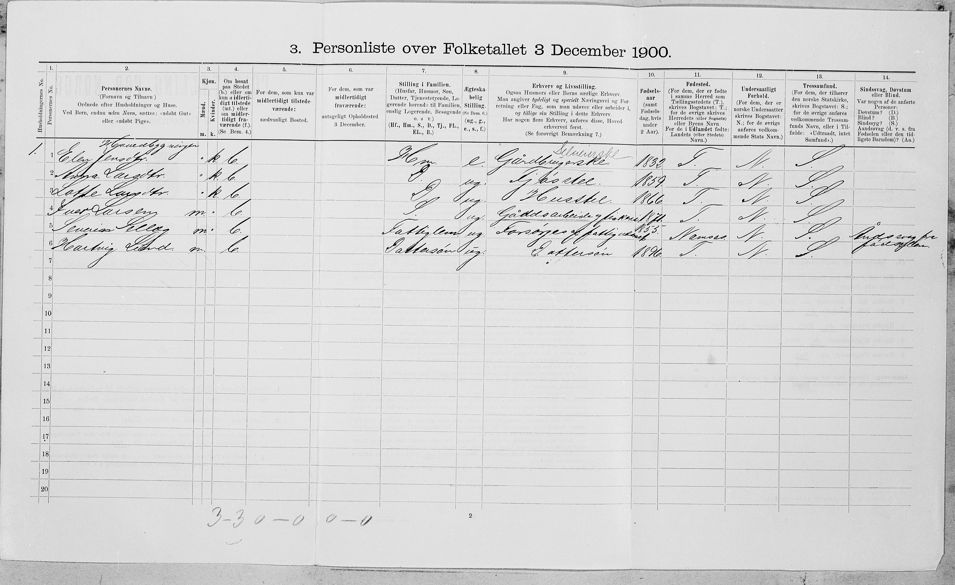 SAT, 1900 census for Vikna, 1900, p. 210