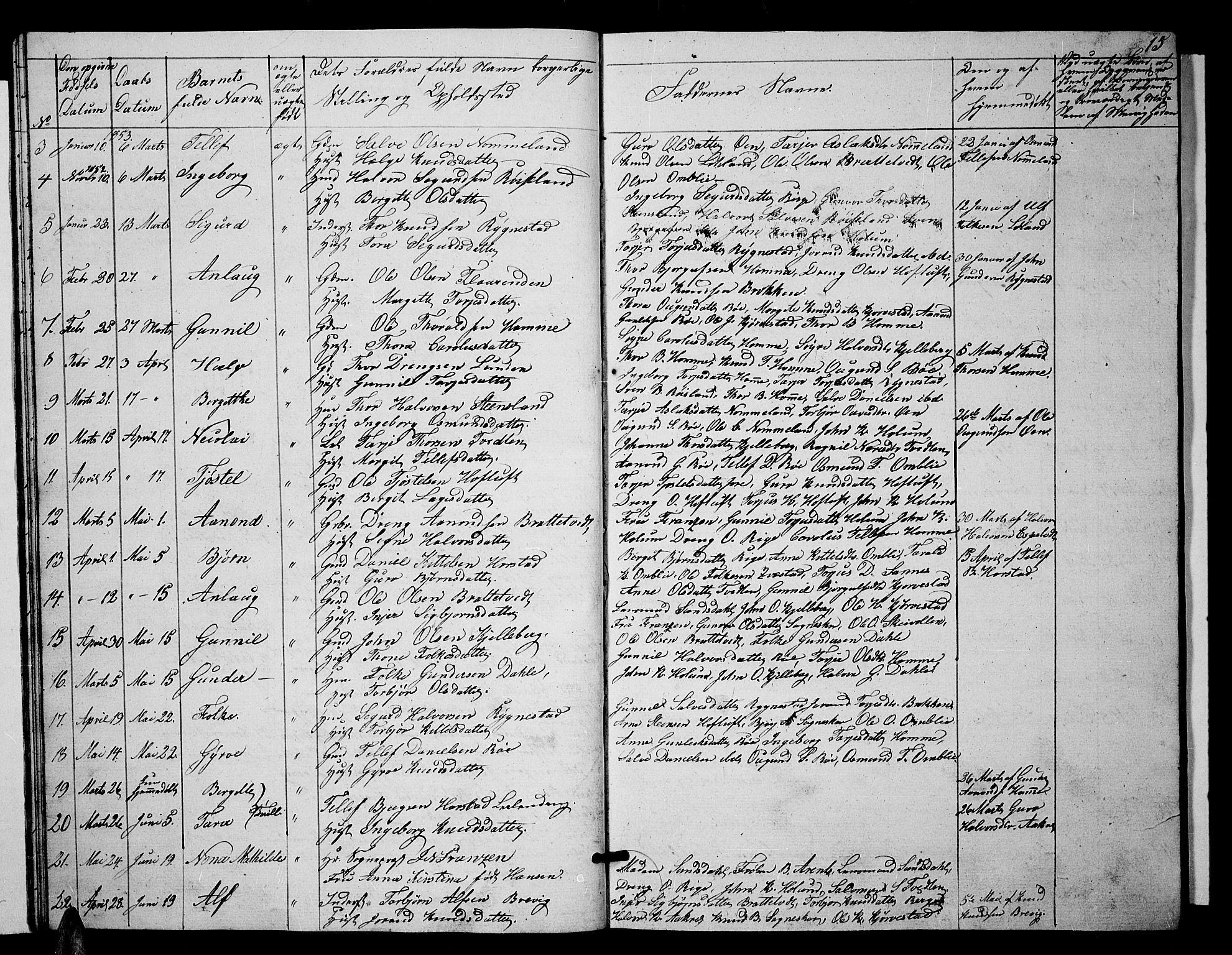 Valle sokneprestkontor, SAK/1111-0044/F/Fb/Fbc/L0002: Parish register (copy) no. B 2, 1848-1870, p. 15