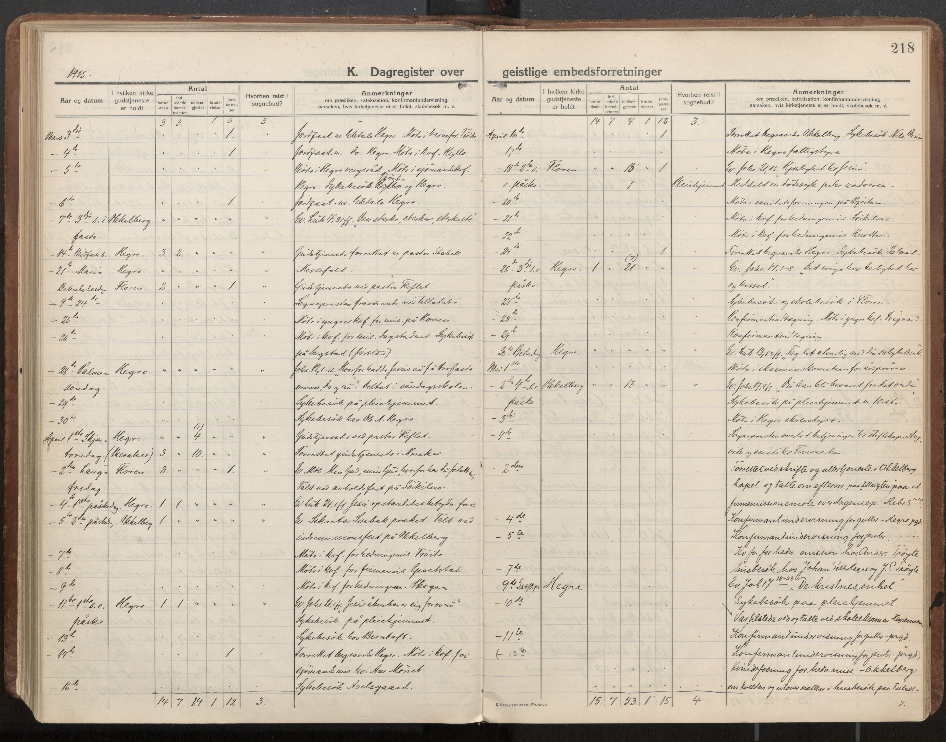 Ministerialprotokoller, klokkerbøker og fødselsregistre - Nord-Trøndelag, SAT/A-1458/703/L0037: Parish register (official) no. 703A10, 1915-1932, p. 218