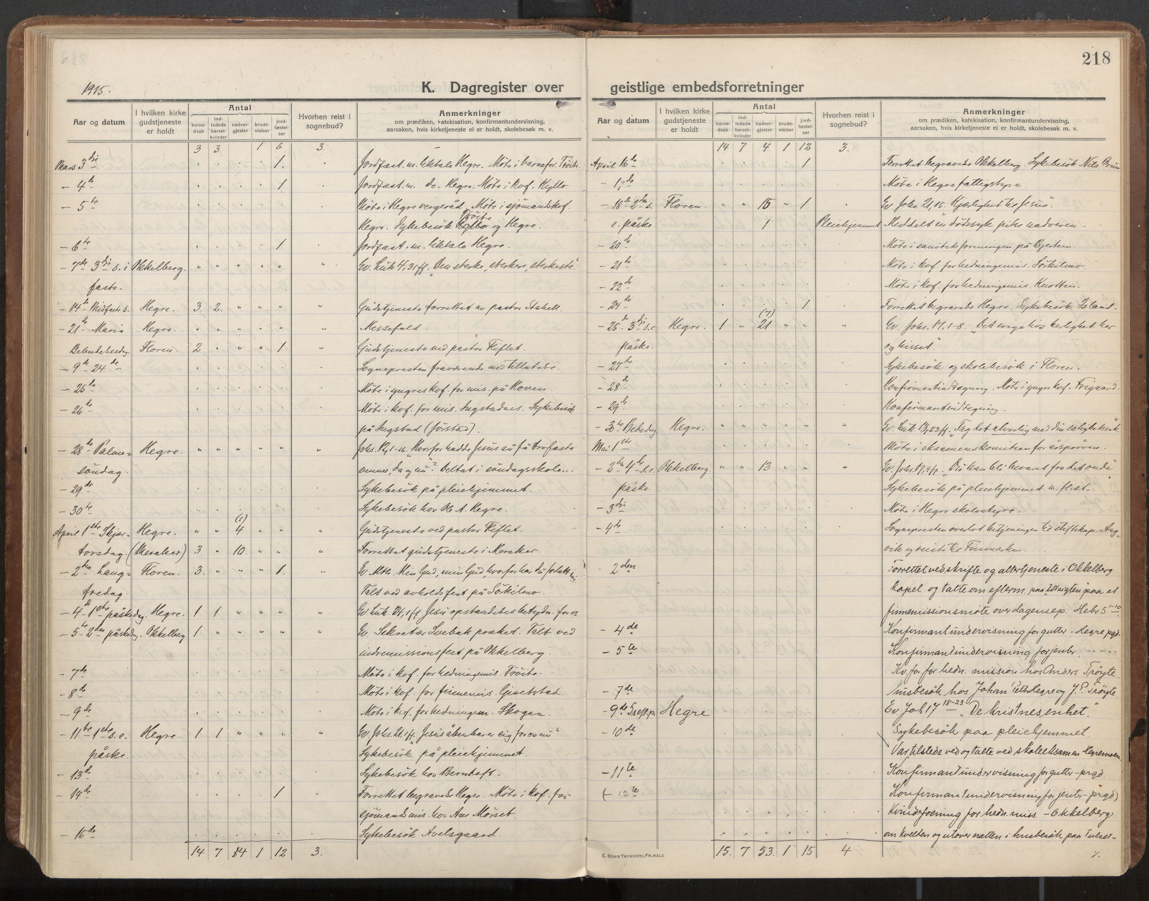 Ministerialprotokoller, klokkerbøker og fødselsregistre - Nord-Trøndelag, AV/SAT-A-1458/703/L0037: Parish register (official) no. 703A10, 1915-1932, p. 218