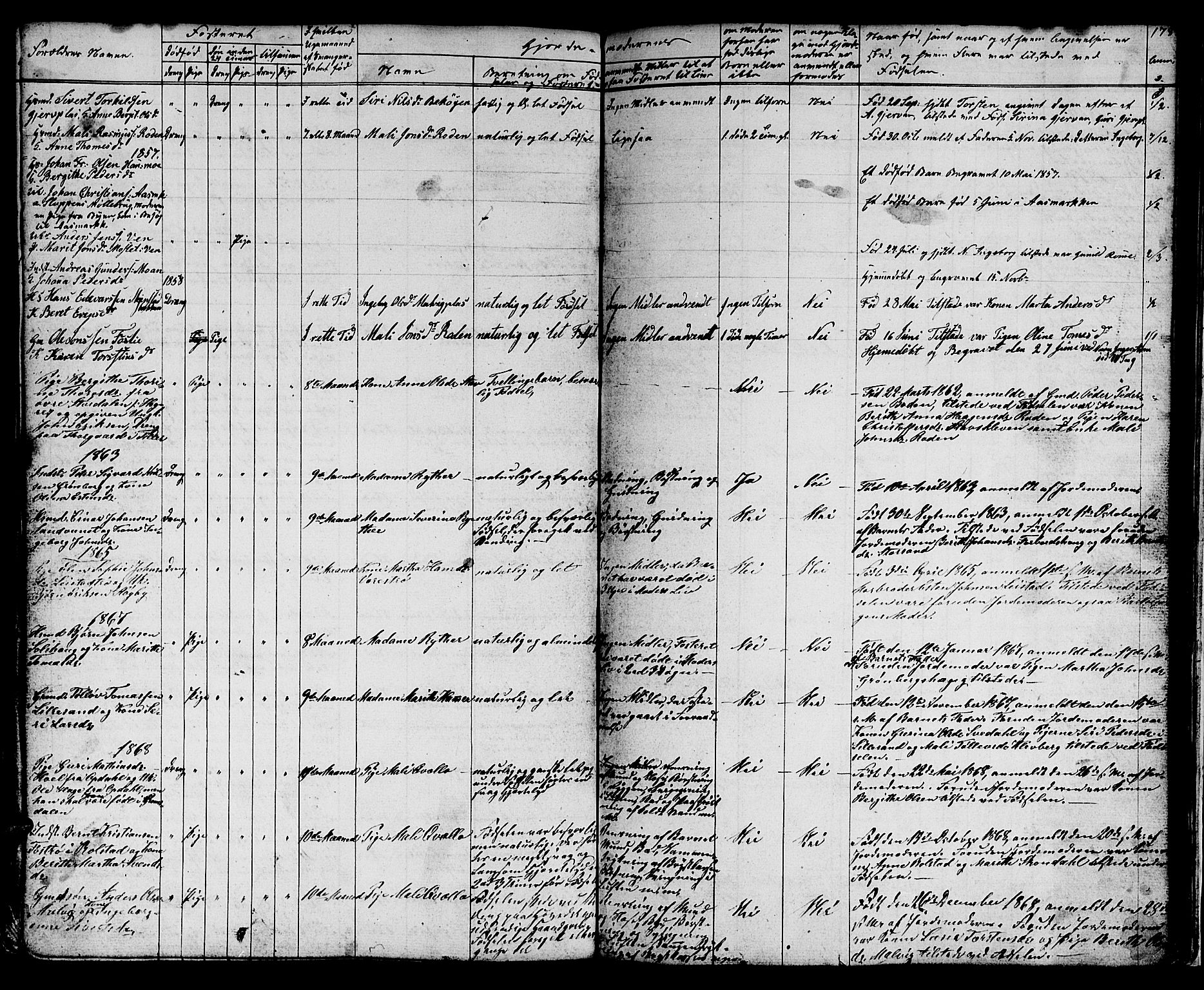 Ministerialprotokoller, klokkerbøker og fødselsregistre - Sør-Trøndelag, AV/SAT-A-1456/616/L0422: Parish register (copy) no. 616C05, 1850-1888, p. 178