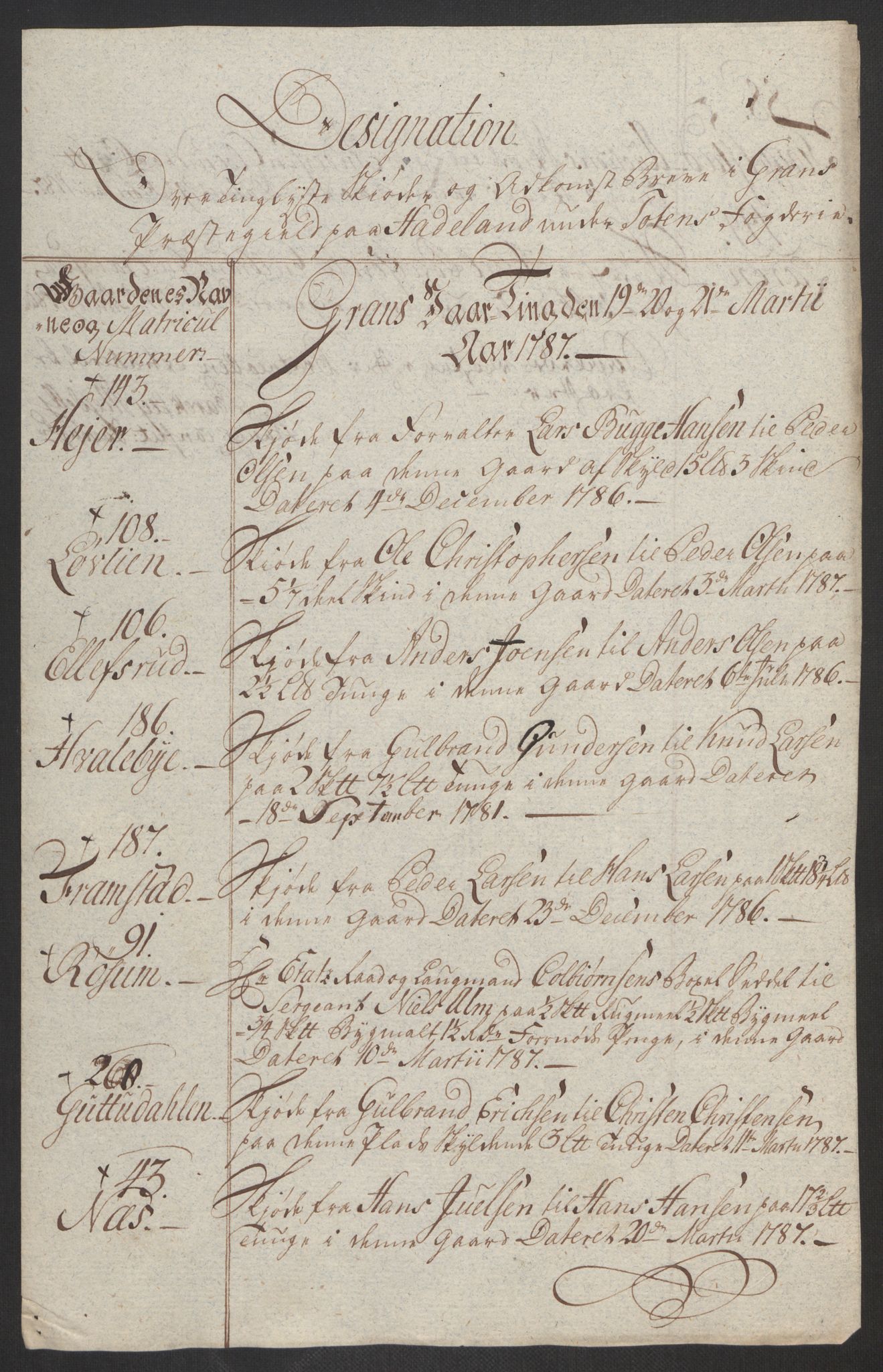 Rentekammeret inntil 1814, Reviderte regnskaper, Fogderegnskap, RA/EA-4092/R19/L1374: Fogderegnskap Toten, Hadeland og Vardal, 1787, p. 237