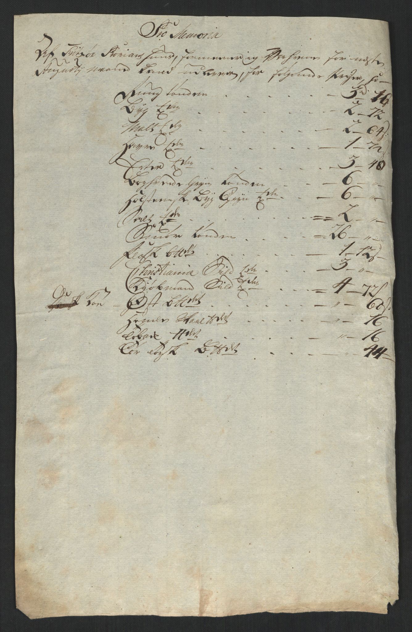 Larvik grevskap, AV/SAKO-A-1056/F/Fk/Fke/L0001: Diverse regnskapssaker, 1729-1810, p. 487