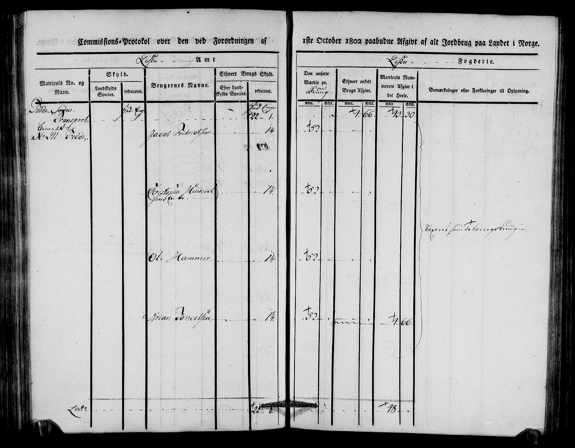 Rentekammeret inntil 1814, Realistisk ordnet avdeling, AV/RA-EA-4070/N/Ne/Nea/L0092: Lista fogderi. Kommisjonsprotokoll "Nr. 1", for Hidra, Nes, Bakke, Tonstad, Gyland, Feda og Liknes sogn, 1803, p. 200