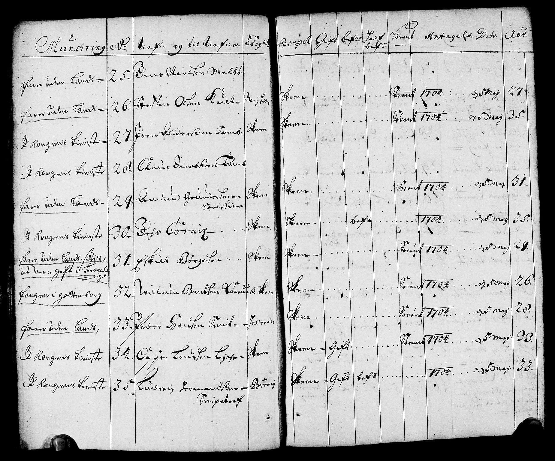 Drammen innrulleringsdistrikt, AV/SAKO-A-781/F/Fa/L0001: Rulle over innrullerte matroser i Bragernes distrikt, 1711, p. 136