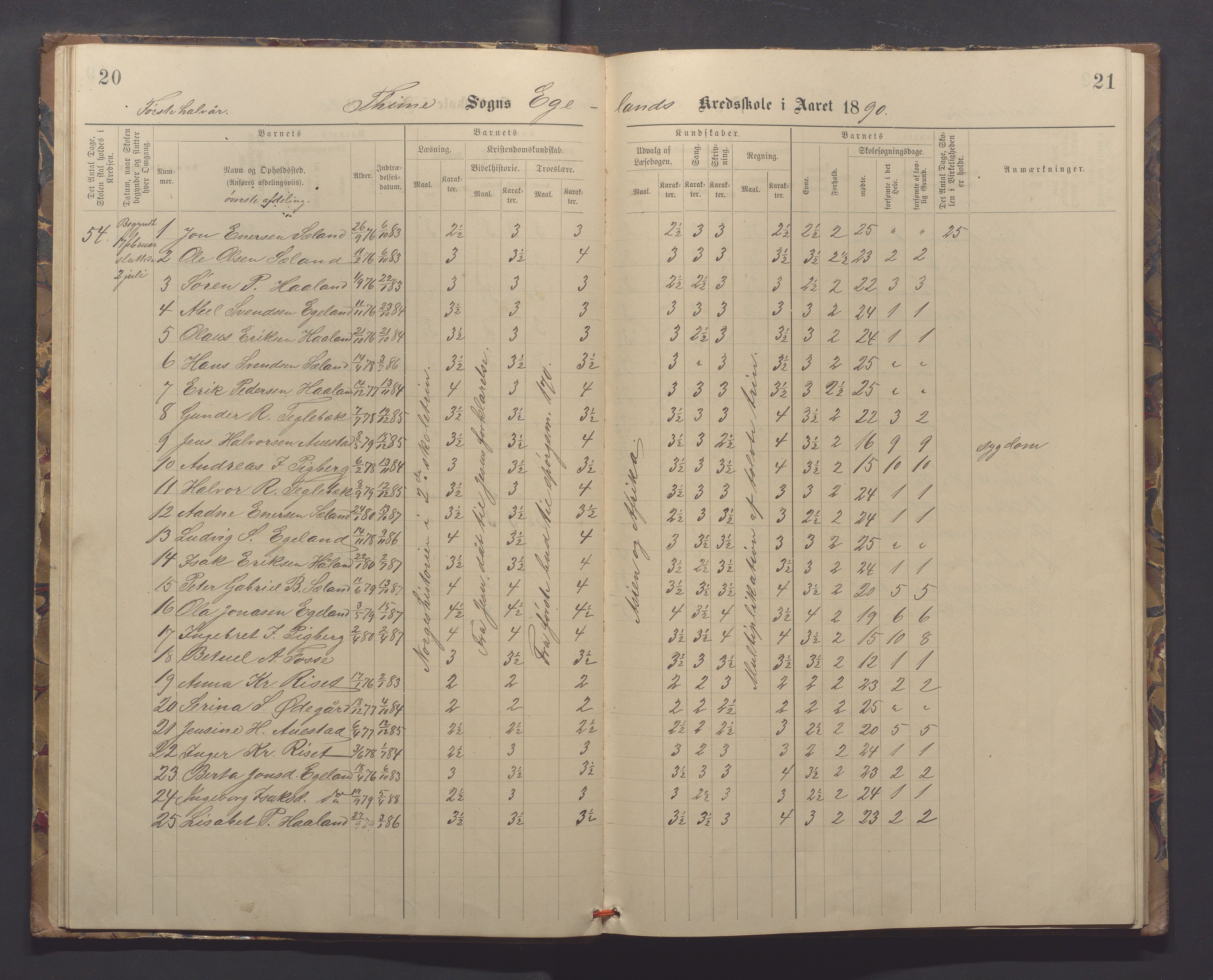 Time kommune - Eikeland skole, IKAR/K-100799/H/L0001: Skoleprotokoll, 1890-1908, p. 20-21