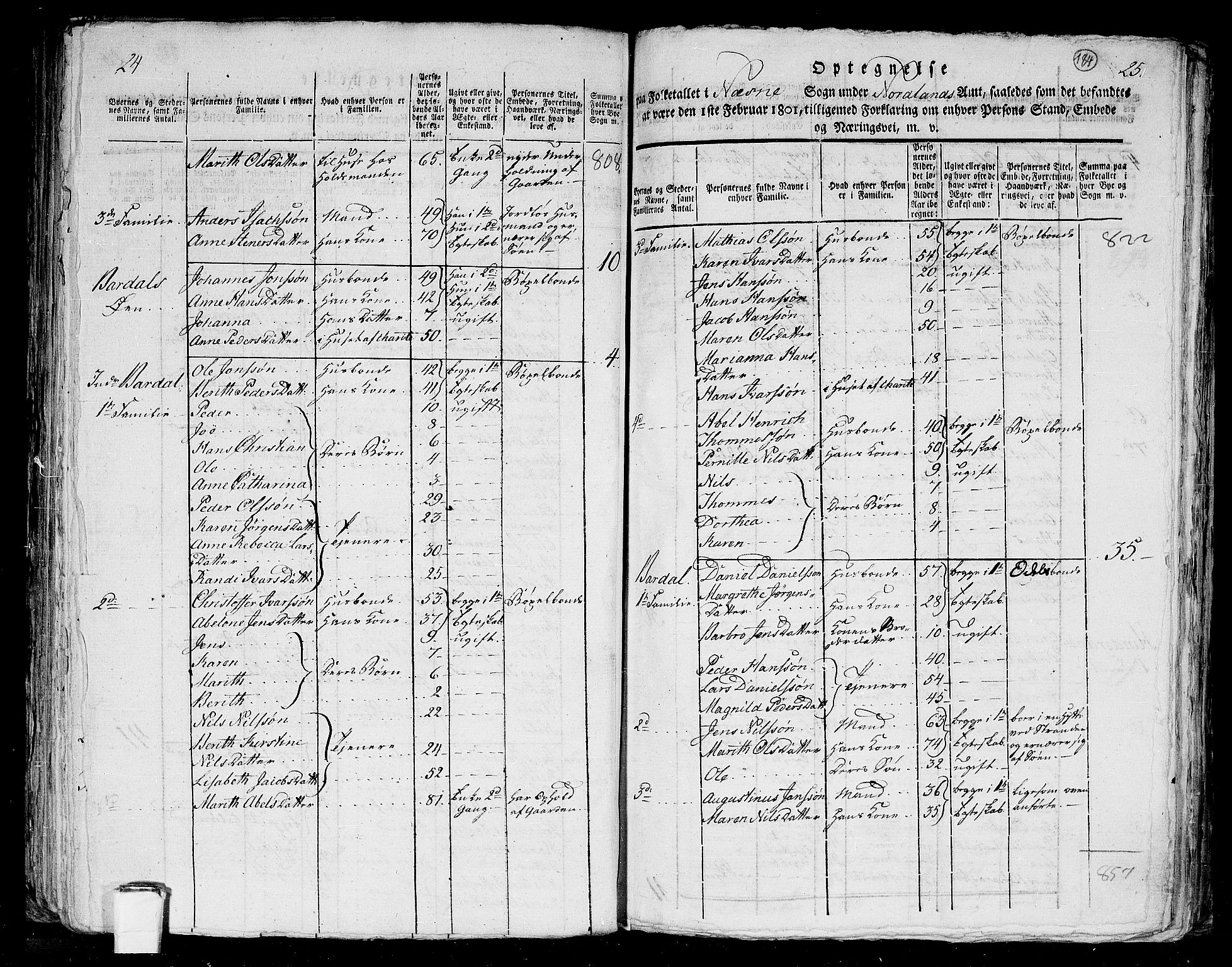 RA, 1801 census for 1828P Nesna, 1801, p. 183b-184a