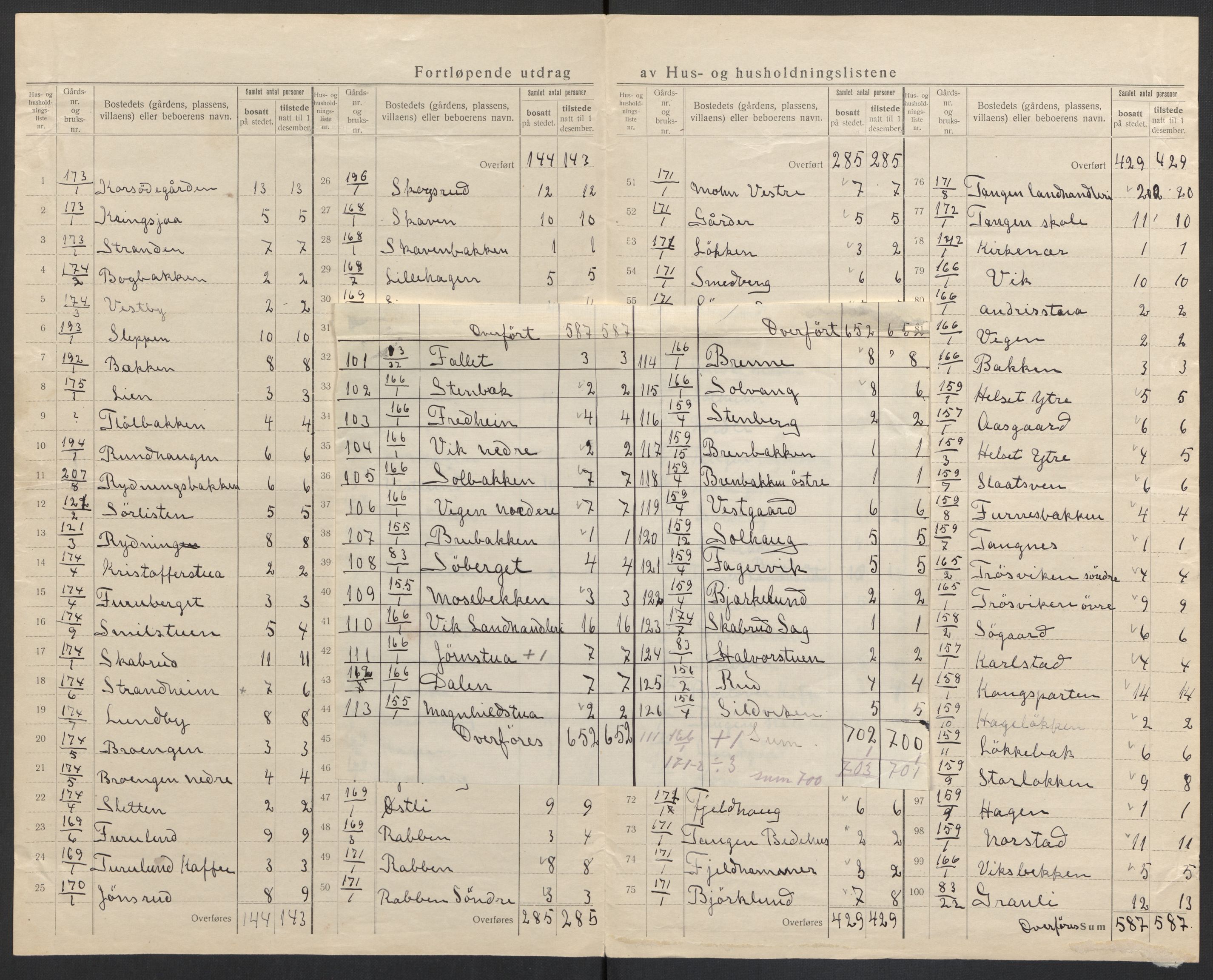 SAH, 1920 census for Stange, 1920, p. 48