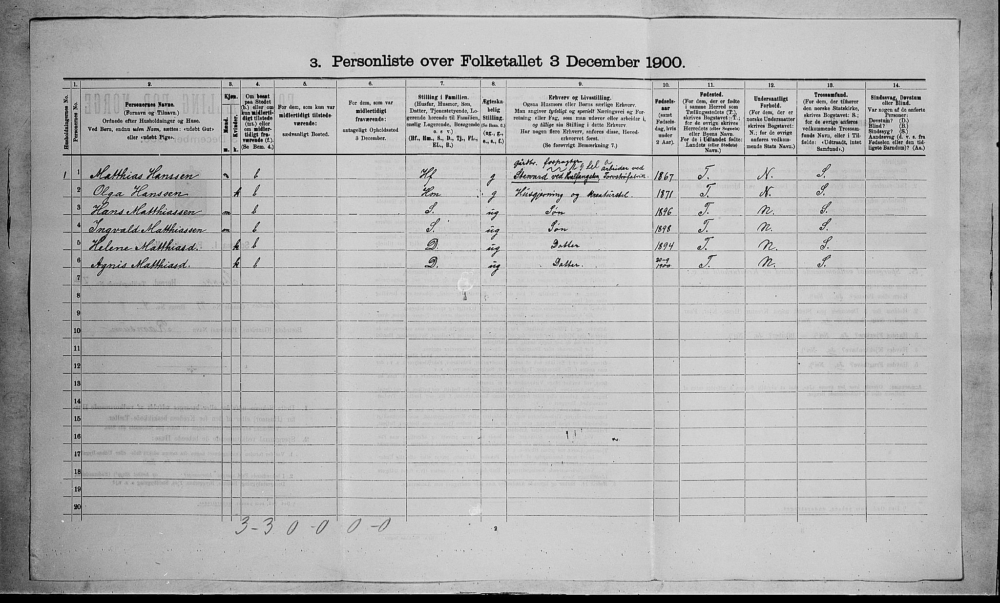 RA, 1900 census for Stokke, 1900, p. 1185