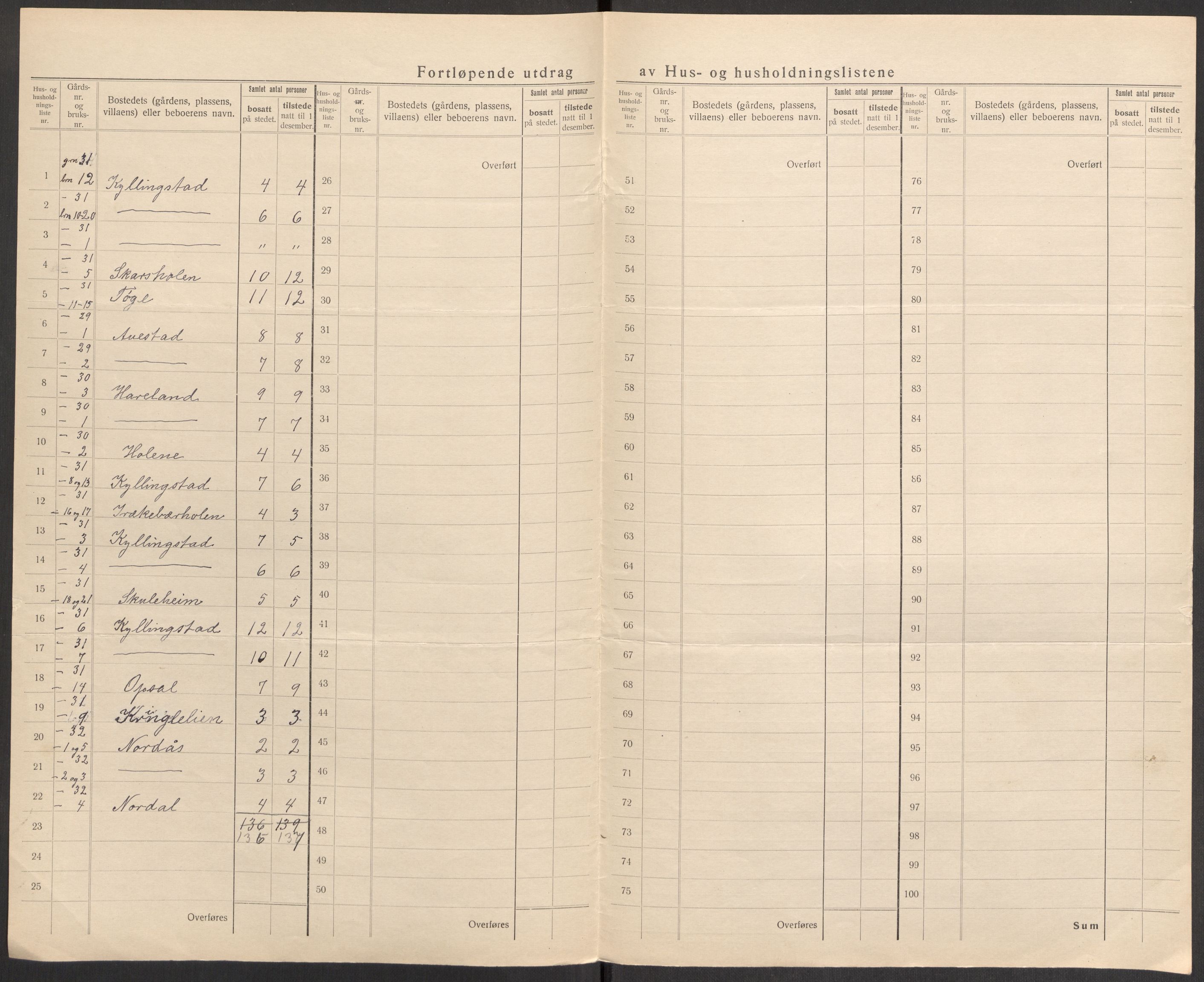 SAST, 1920 census for Gjesdal, 1920, p. 20