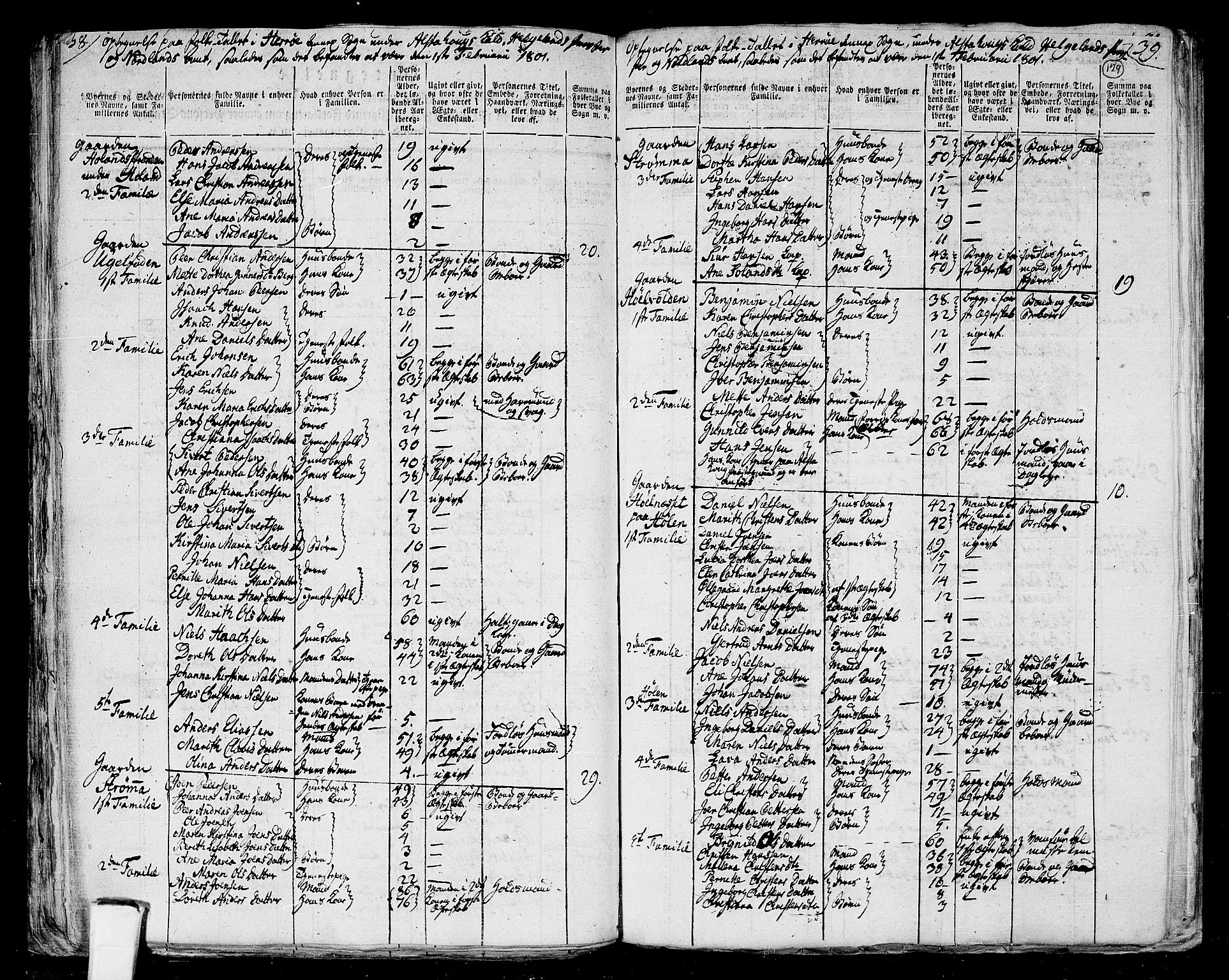 RA, 1801 census for 1820P Alstahaug, 1801, p. 128b-129a