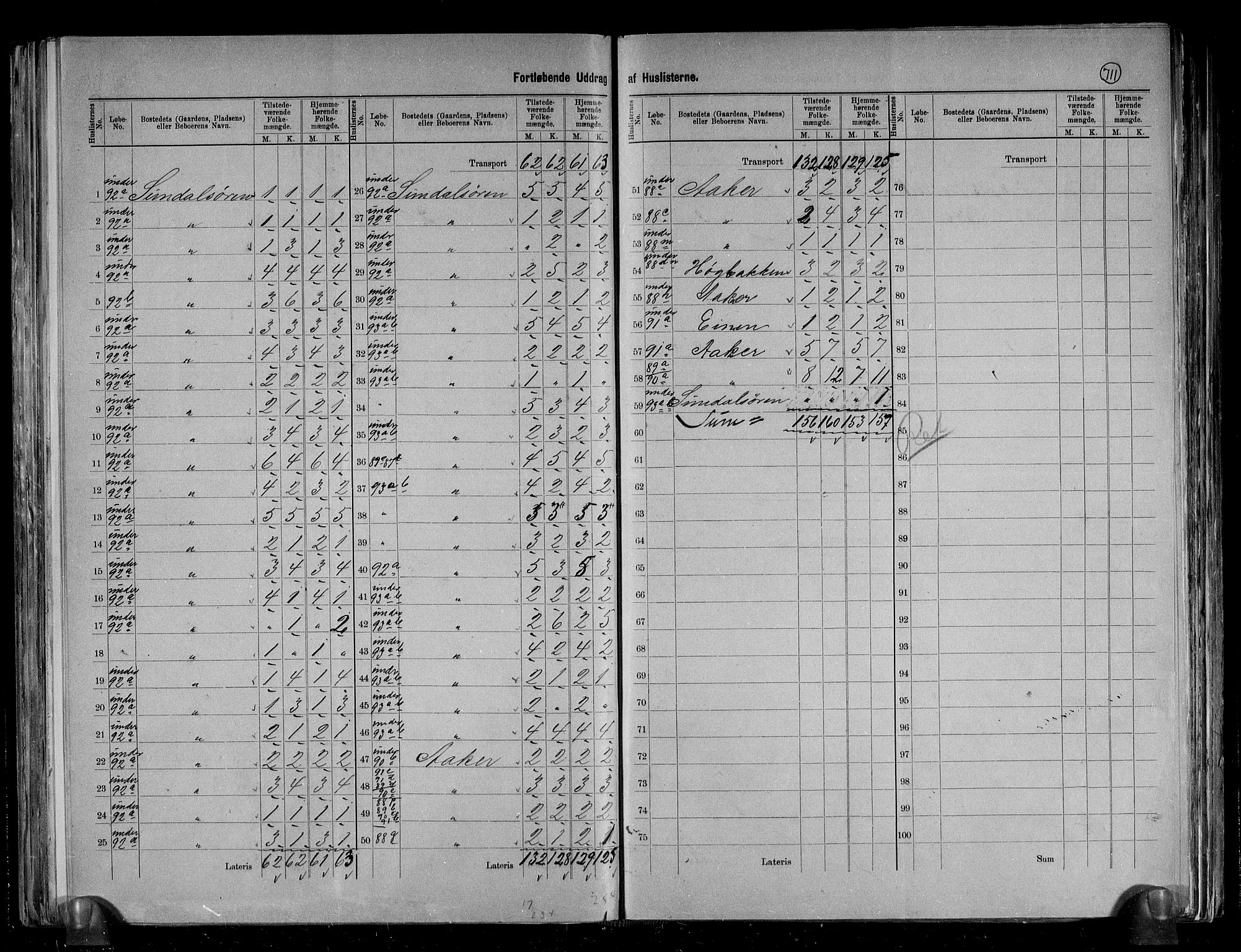 RA, 1891 census for 1563 Sunndal, 1891, p. 7
