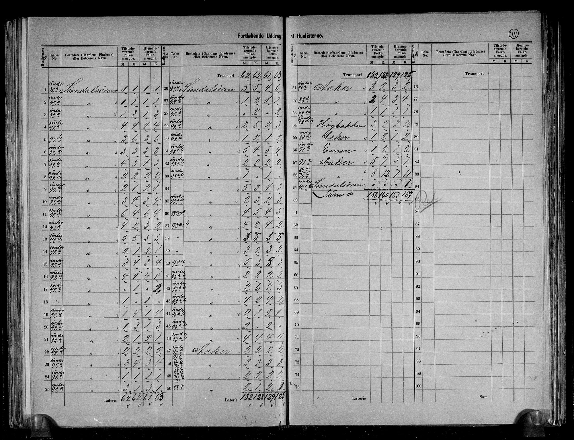 RA, 1891 census for 1563 Sunndal, 1891, p. 7