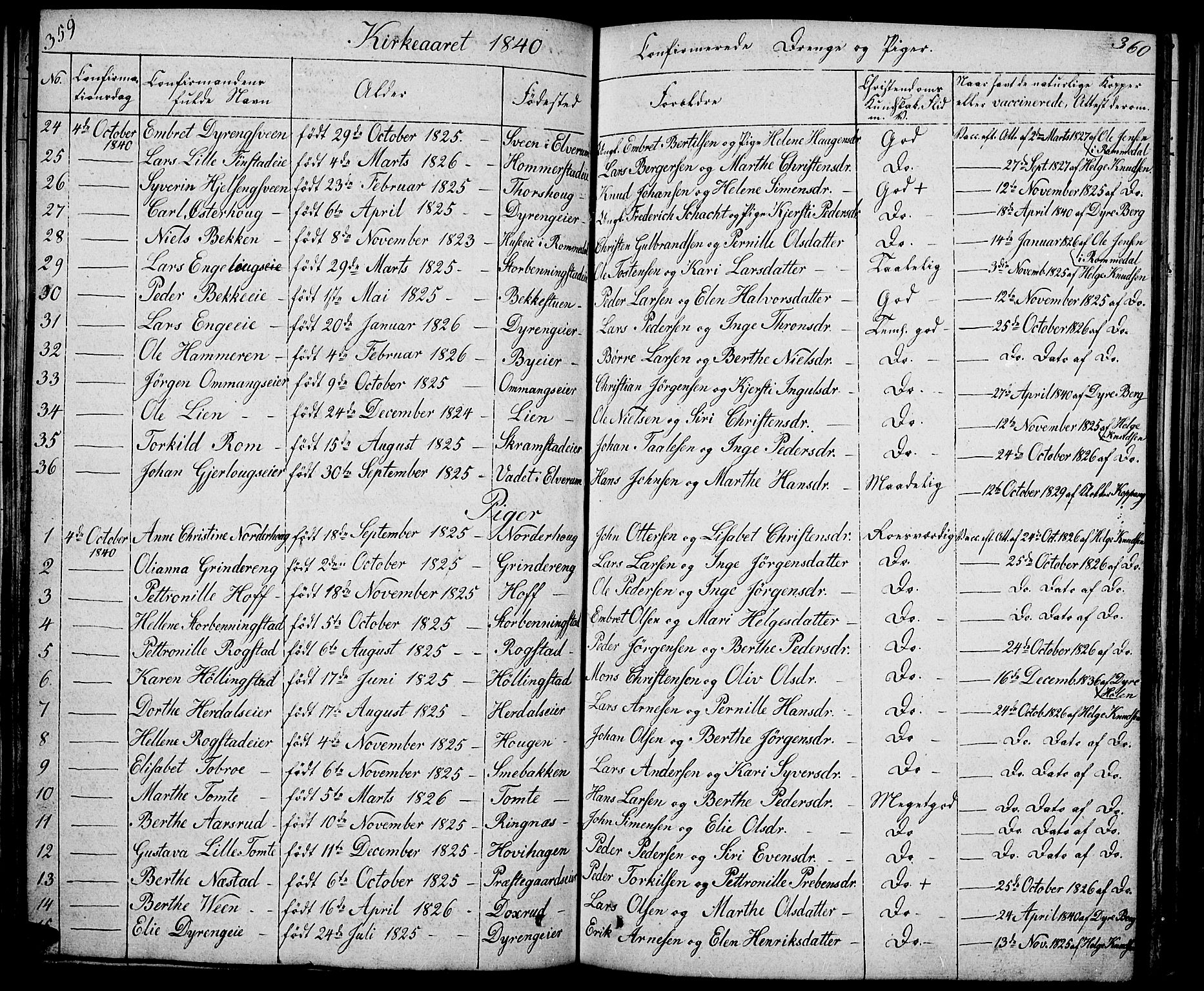 Løten prestekontor, SAH/PREST-022/L/La/L0002: Parish register (copy) no. 2, 1832-1850, p. 359-360
