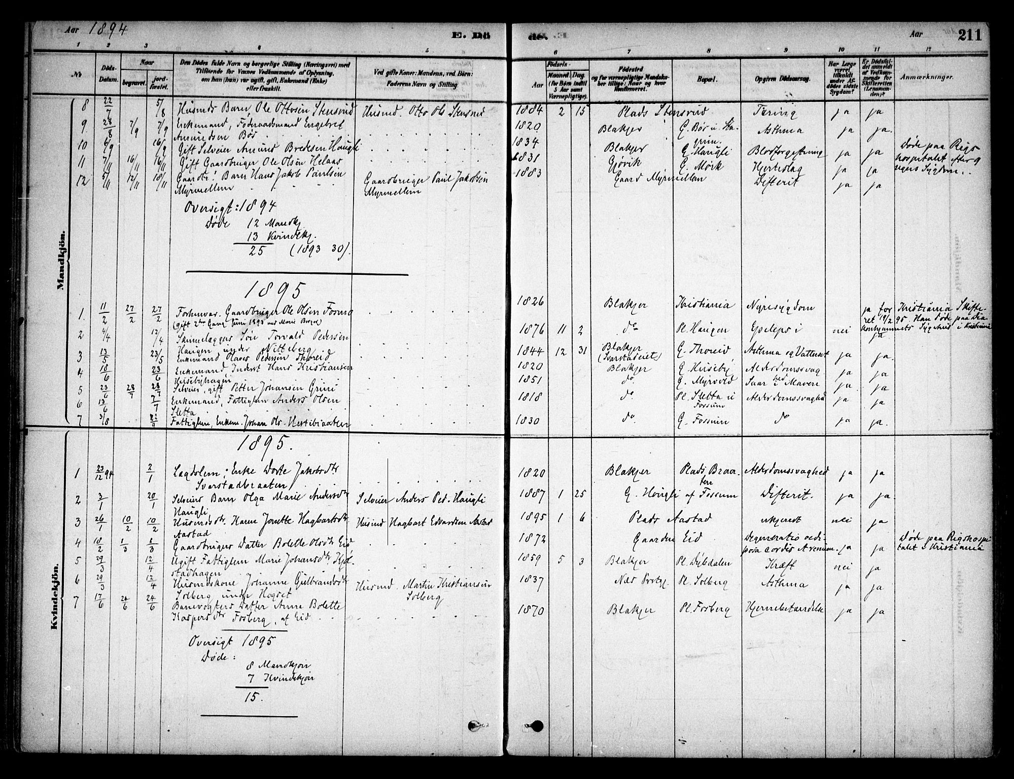 Aurskog prestekontor Kirkebøker, SAO/A-10304a/F/Fb/L0001: Parish register (official) no. II 1, 1878-1909, p. 211