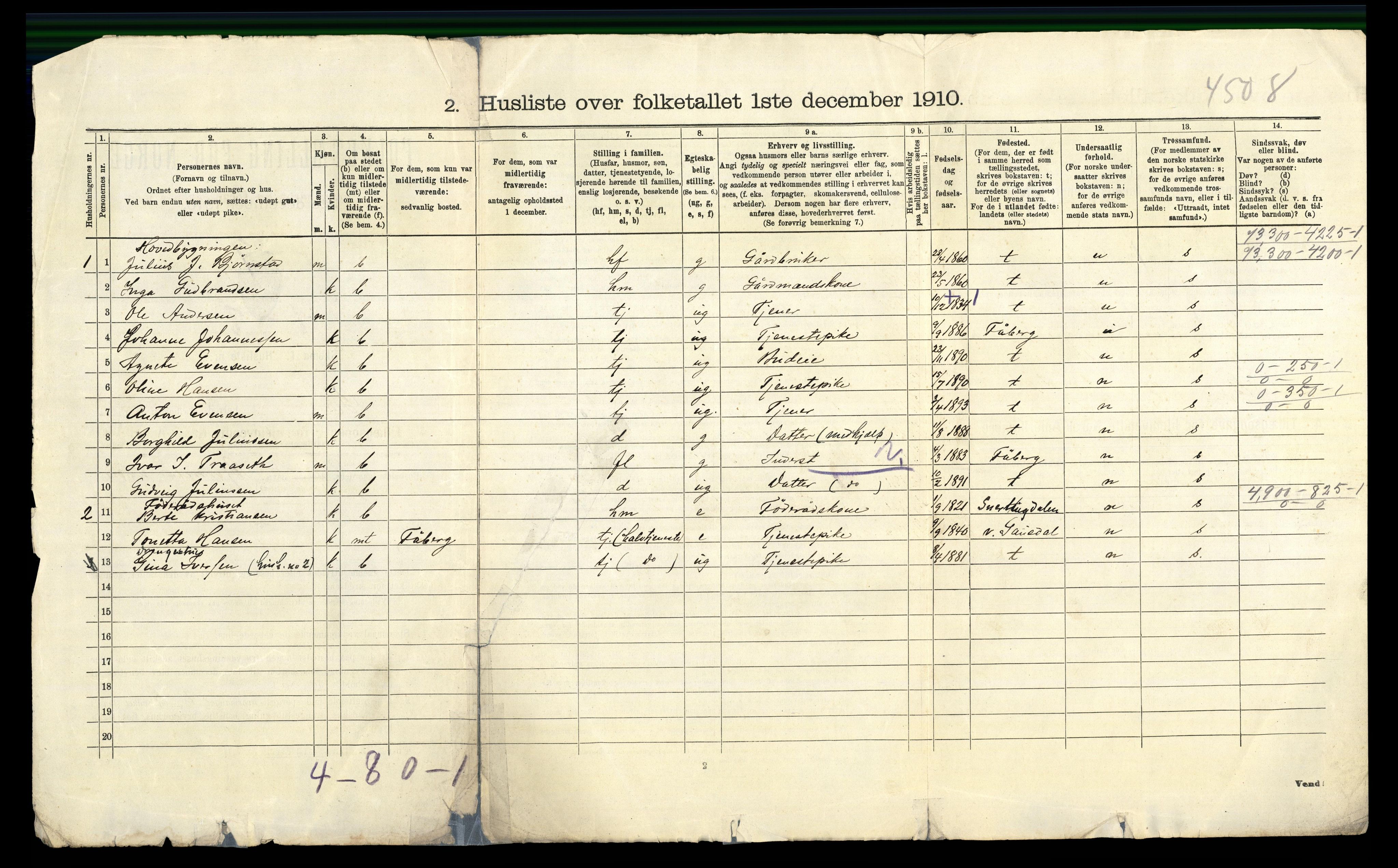 RA, 1910 census for Biri, 1910, p. 28