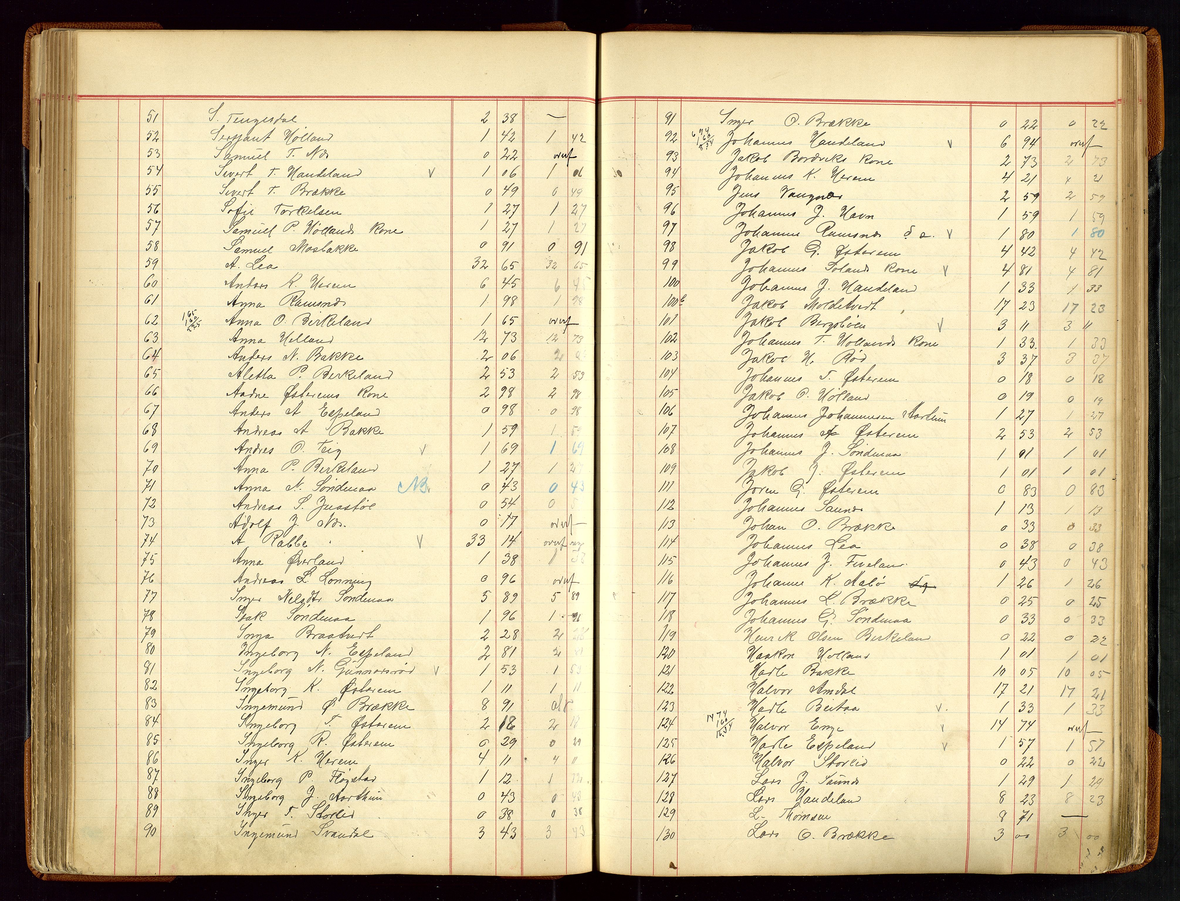 Sauda lensmannskontor, AV/SAST-A-100177/Gja/L0007: "Auktionsprotokol for Lensmanden i Søvde"   1886-1911, 1886-1911