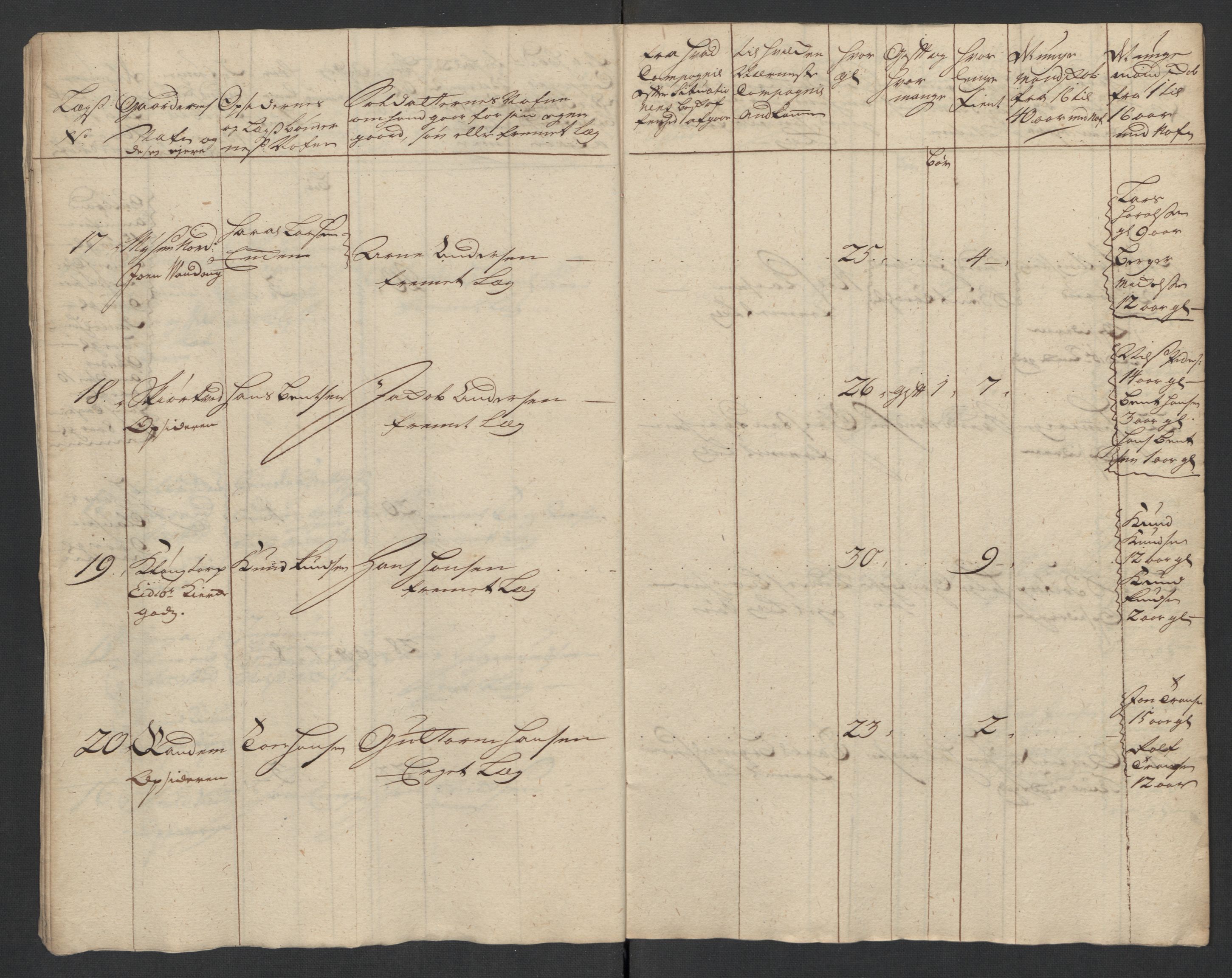 Rentekammeret inntil 1814, Realistisk ordnet avdeling, AV/RA-EA-4070/Ki/L0015: [S14]: Hovedlegdsruller, 1726, p. 577