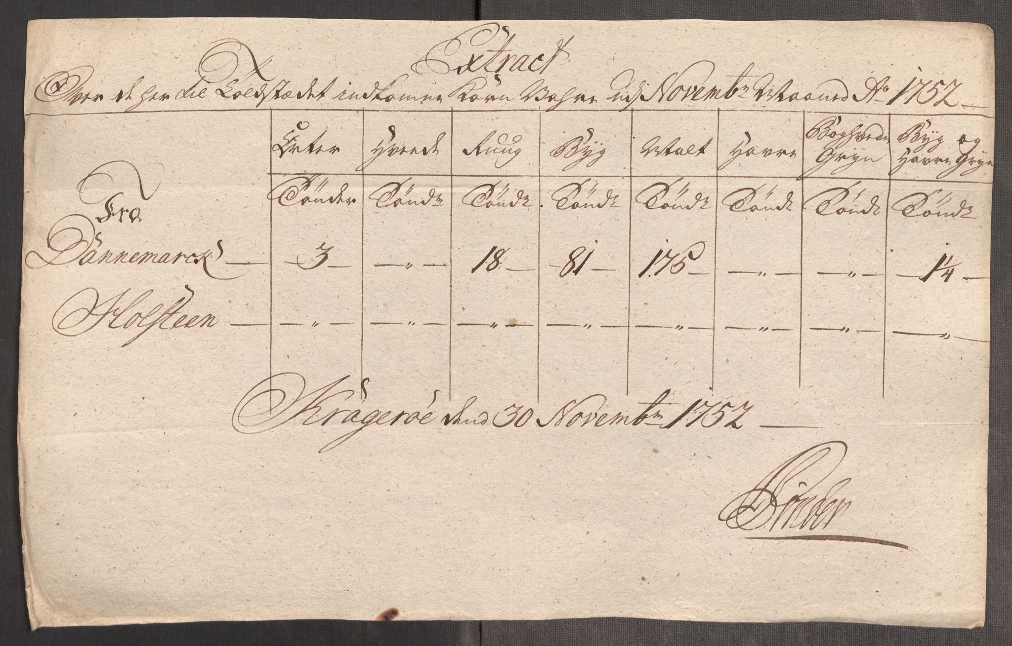 Rentekammeret inntil 1814, Realistisk ordnet avdeling, RA/EA-4070/Oe/L0004: [Ø1]: Priskuranter, 1749-1752, p. 948