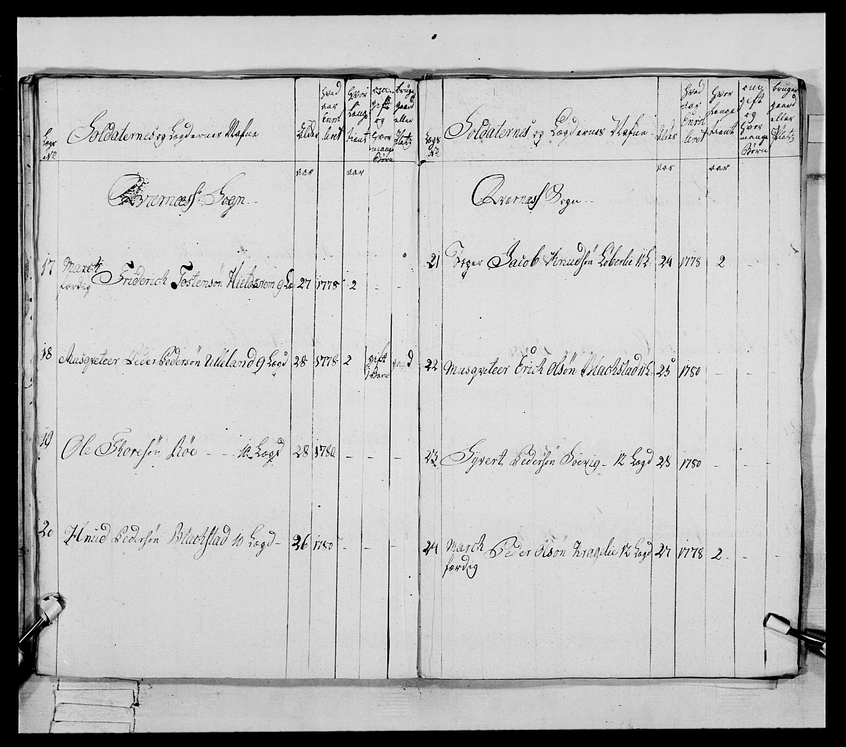 Generalitets- og kommissariatskollegiet, Det kongelige norske kommissariatskollegium, AV/RA-EA-5420/E/Eh/L0078: 2. Trondheimske nasjonale infanteriregiment, 1779-1780, p. 206