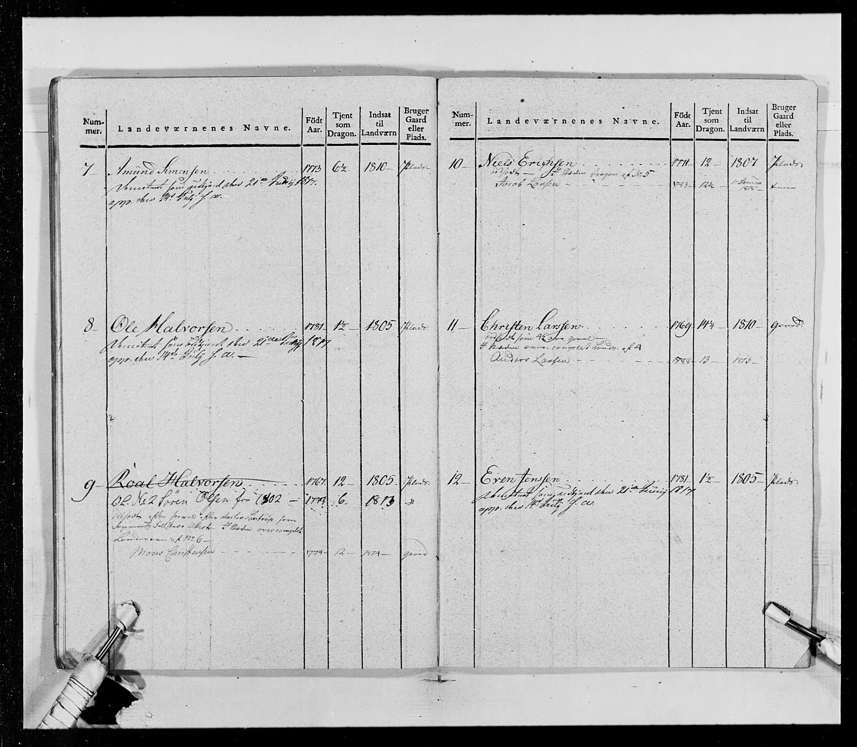 Generalitets- og kommissariatskollegiet, Det kongelige norske kommissariatskollegium, AV/RA-EA-5420/E/Eh/L0014: 3. Sønnafjelske dragonregiment, 1776-1813, p. 65