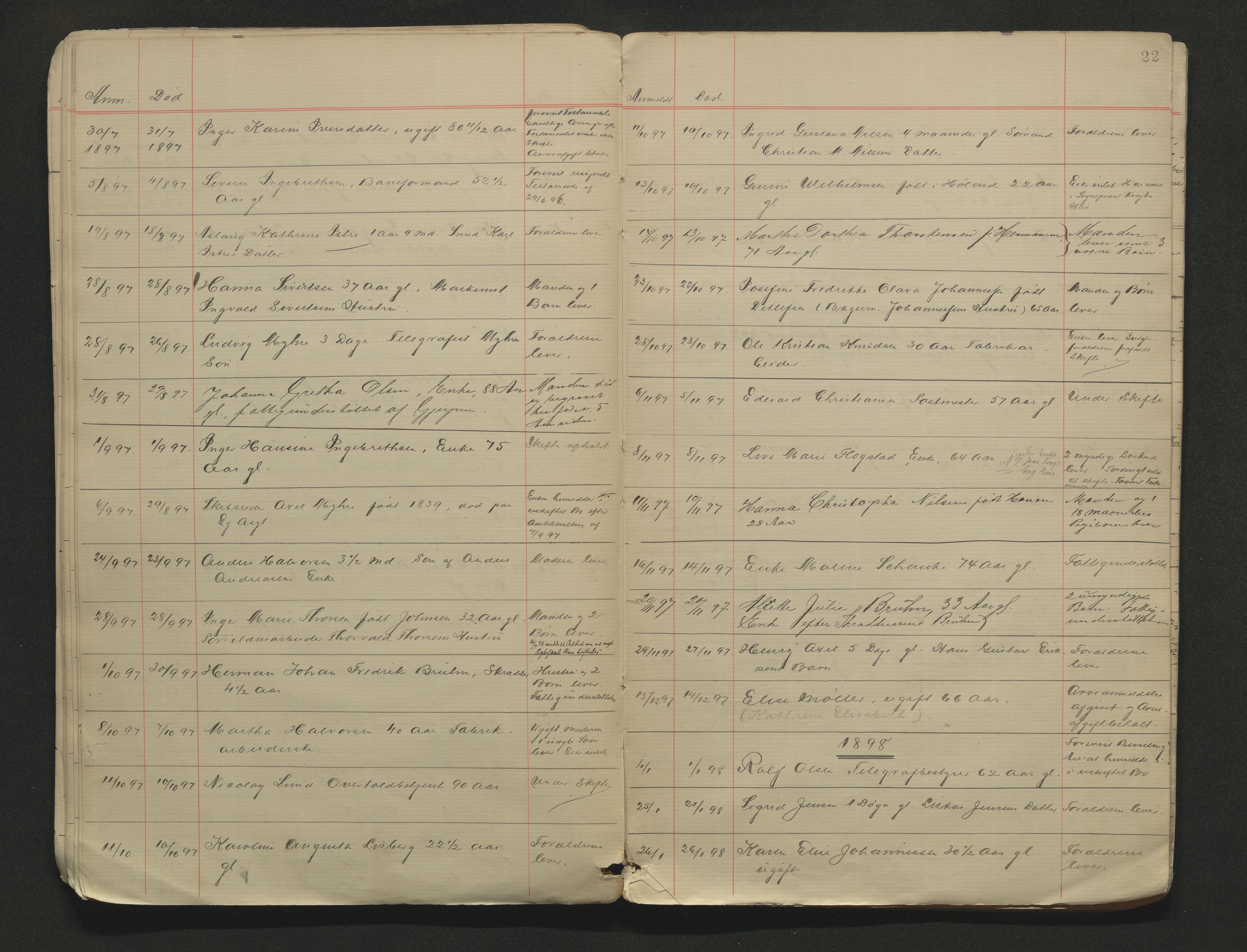 Porsgrunn byfogd, AV/SAKO-A-106/H/Ha/L0002: Dødsanmeldelseprotokoll, 1888-1908, p. 22