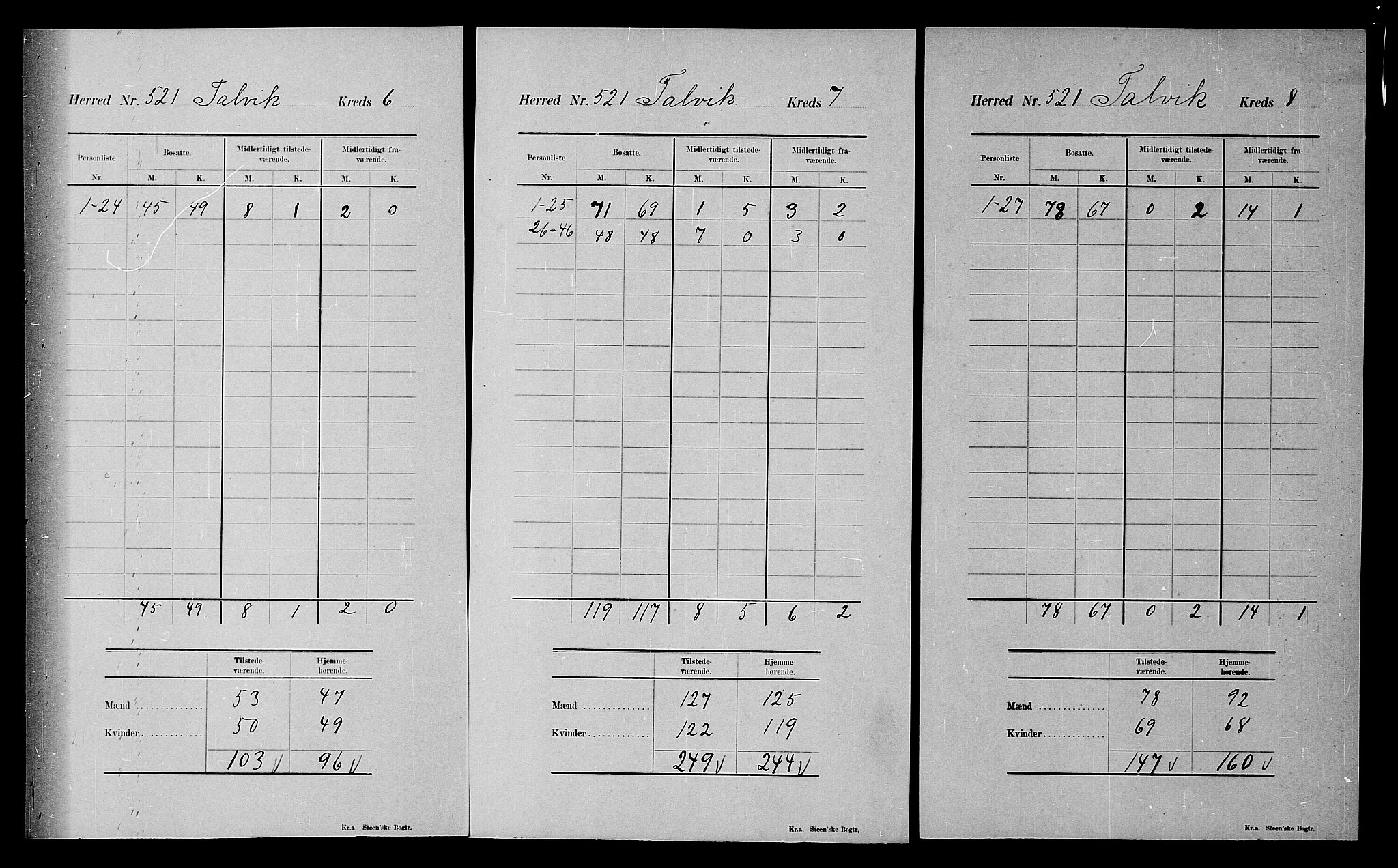 SATØ, 1900 census for Talvik, 1900, p. 33