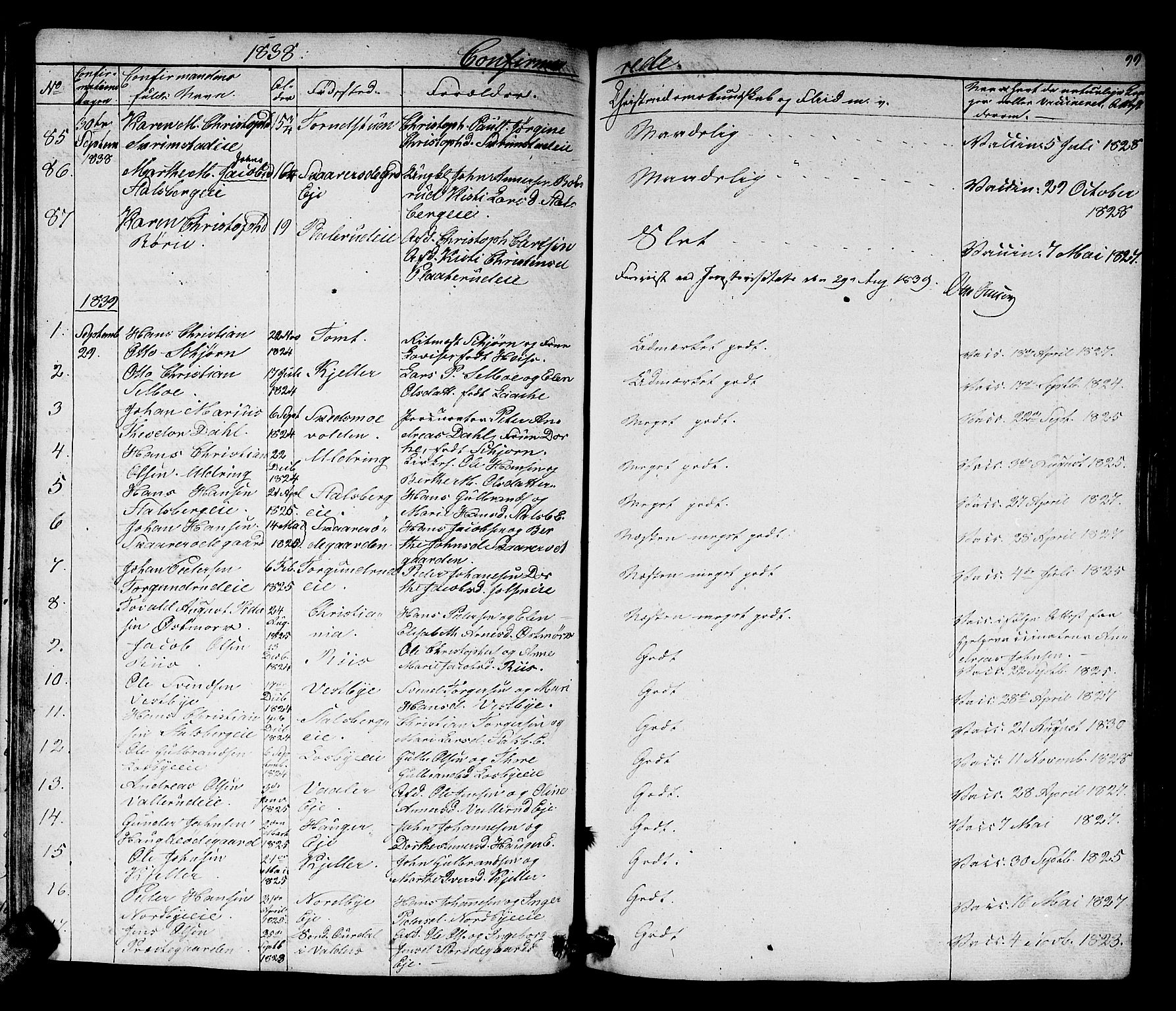 Skedsmo prestekontor Kirkebøker, AV/SAO-A-10033a/G/Ga/L0001: Parish register (copy) no. I 1, 1830-1854, p. 99