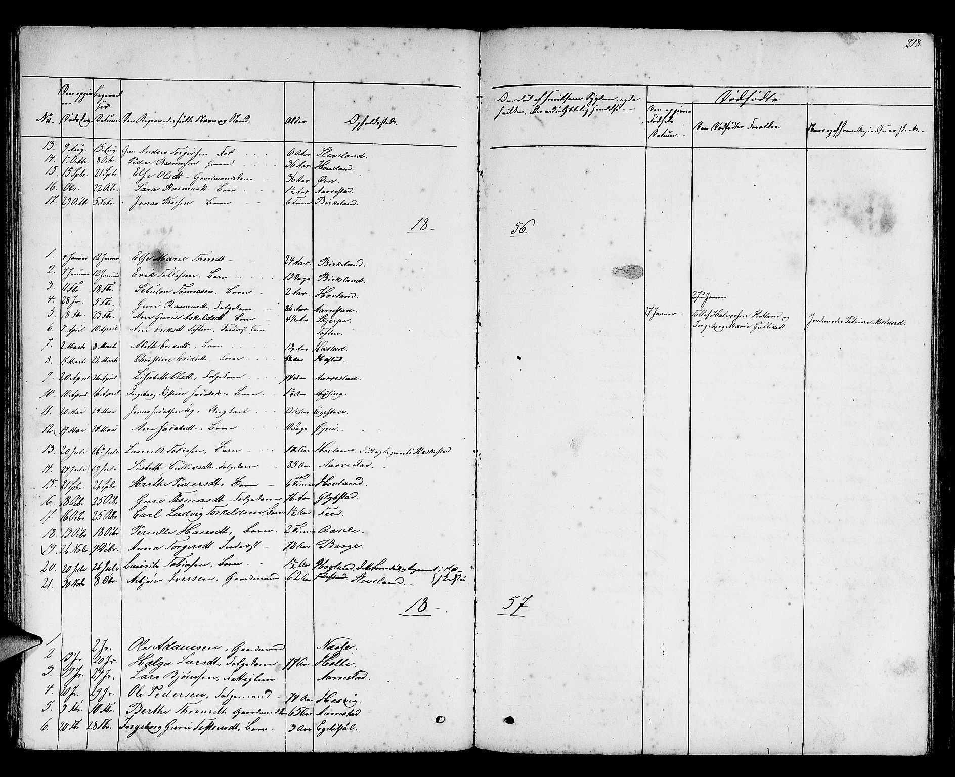 Helleland sokneprestkontor, AV/SAST-A-101810: Parish register (copy) no. B 2, 1848-1886, p. 218