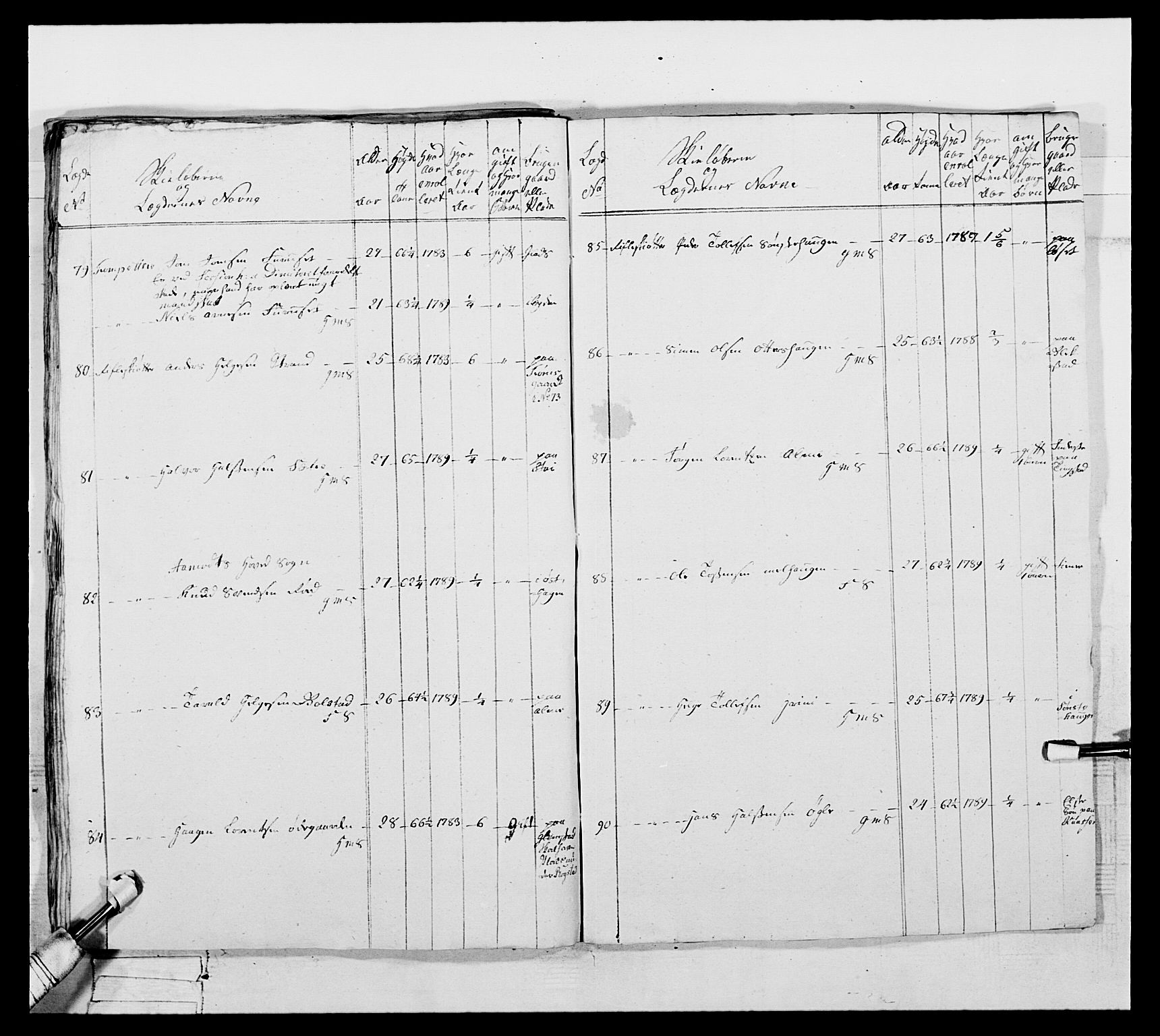 Generalitets- og kommissariatskollegiet, Det kongelige norske kommissariatskollegium, AV/RA-EA-5420/E/Eh/L0061: 1. Opplandske nasjonale infanteriregiment, 1789, p. 654