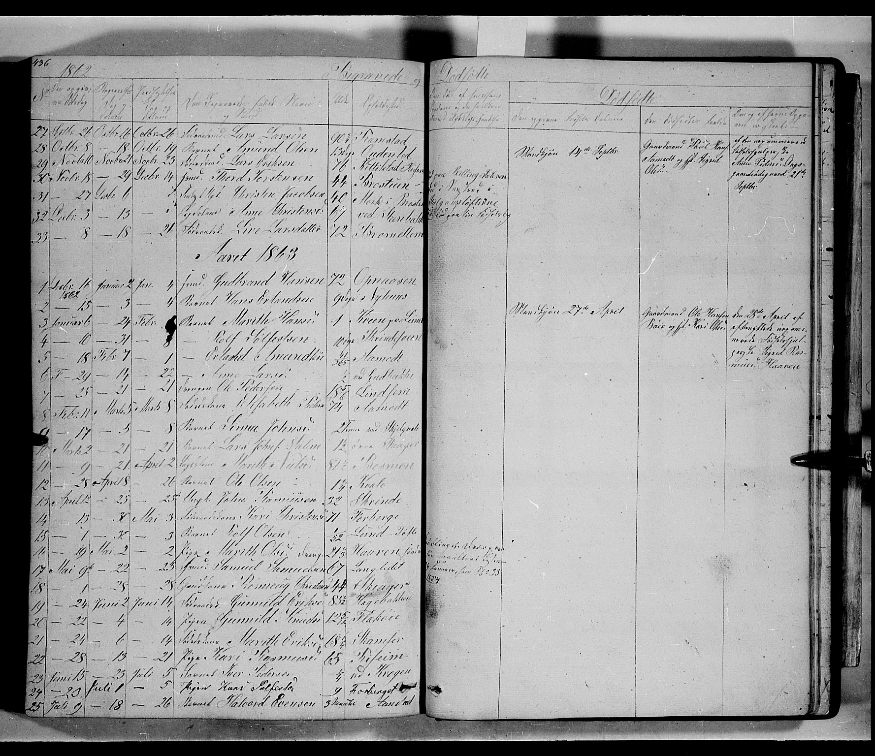 Lom prestekontor, SAH/PREST-070/L/L0004: Parish register (copy) no. 4, 1845-1864, p. 436-437