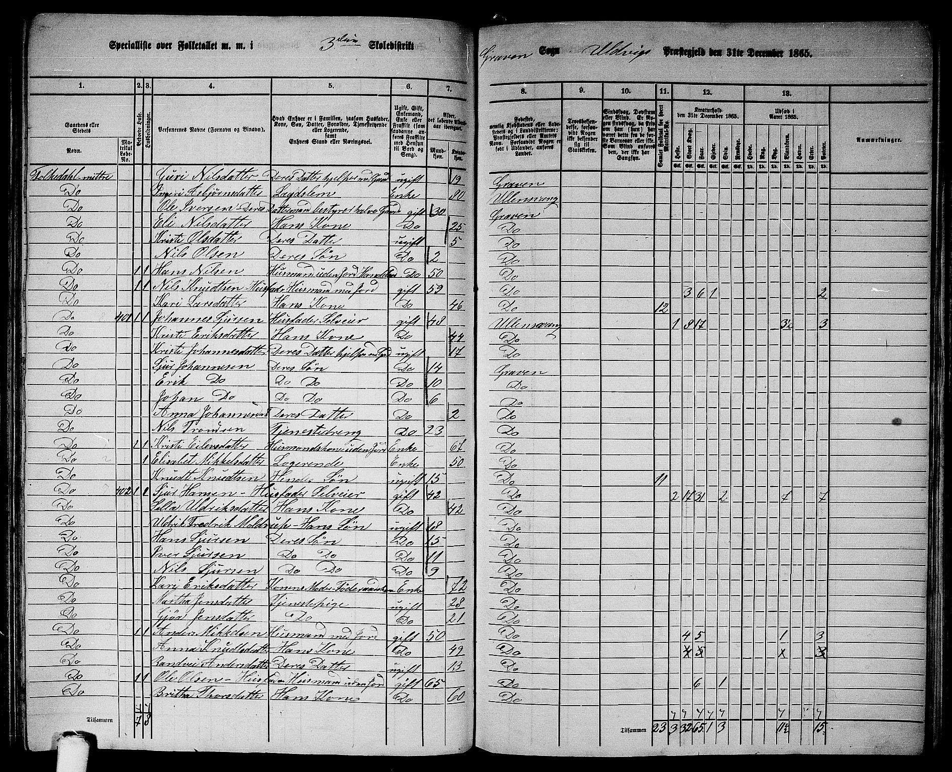 RA, 1865 census for Ulvik, 1865, p. 159