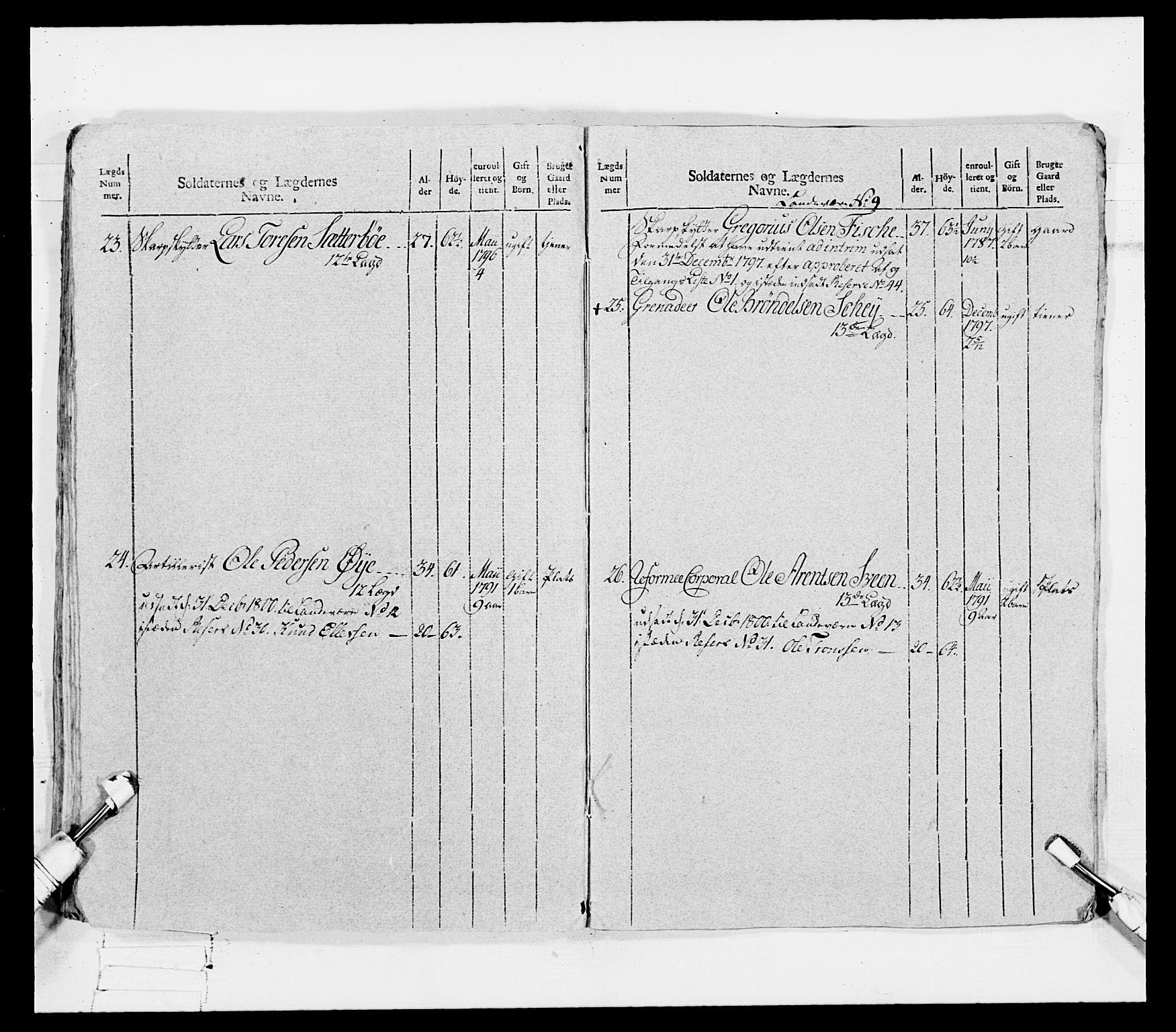 Generalitets- og kommissariatskollegiet, Det kongelige norske kommissariatskollegium, AV/RA-EA-5420/E/Eh/L0080: 2. Trondheimske nasjonale infanteriregiment, 1792-1800, p. 232