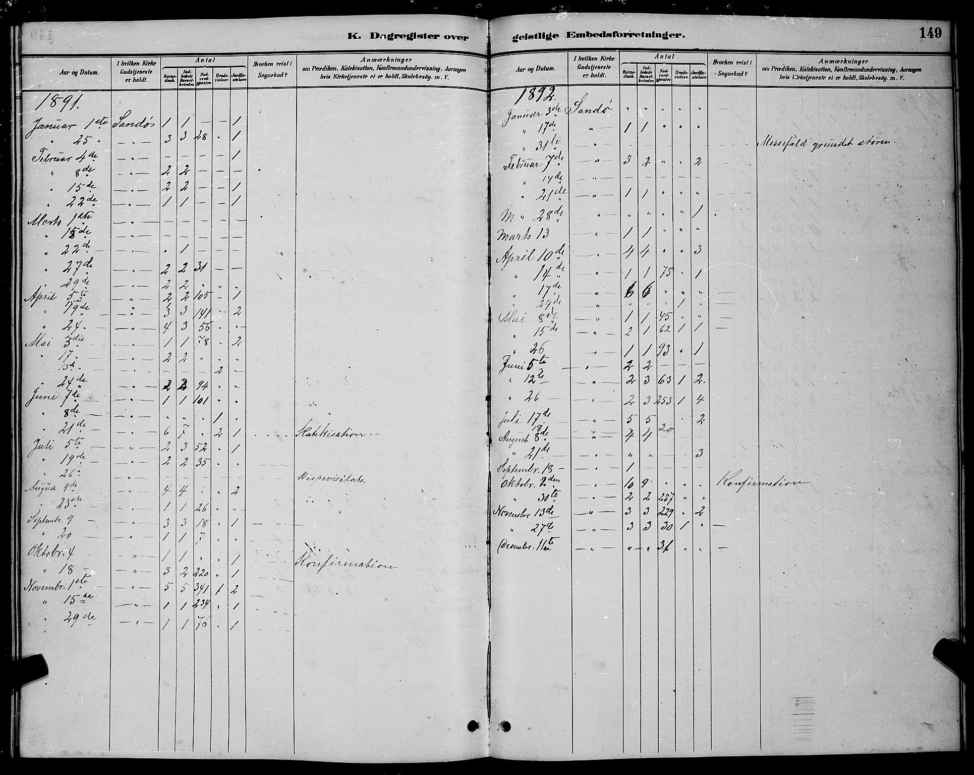 Ministerialprotokoller, klokkerbøker og fødselsregistre - Møre og Romsdal, AV/SAT-A-1454/503/L0048: Parish register (copy) no. 503C03, 1885-1893, p. 149