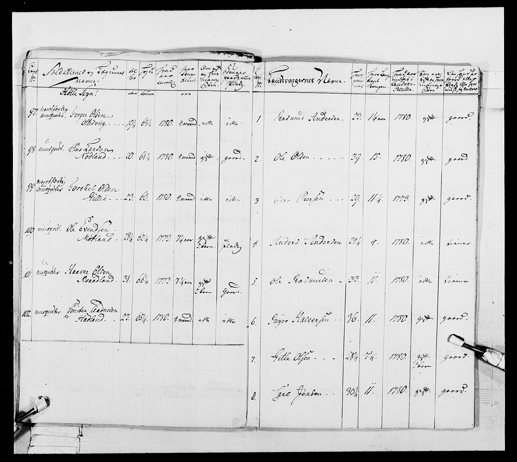 Generalitets- og kommissariatskollegiet, Det kongelige norske kommissariatskollegium, AV/RA-EA-5420/E/Eh/L0106: 2. Vesterlenske nasjonale infanteriregiment, 1774-1780, p. 258