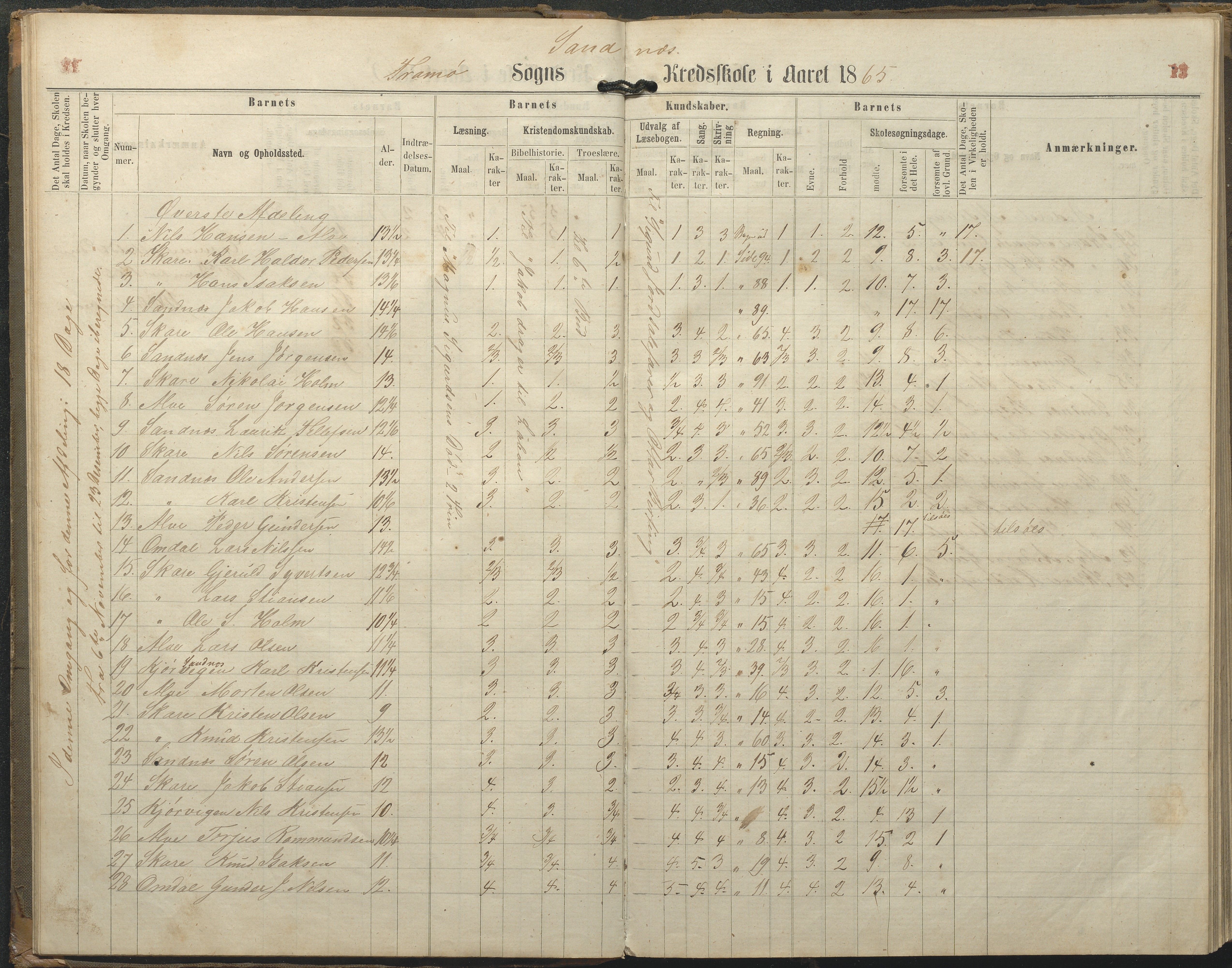 Tromøy kommune frem til 1971, AAKS/KA0921-PK/04/L0077: Sandnes - Karakterprotokoll, 1863-1890, p. 13